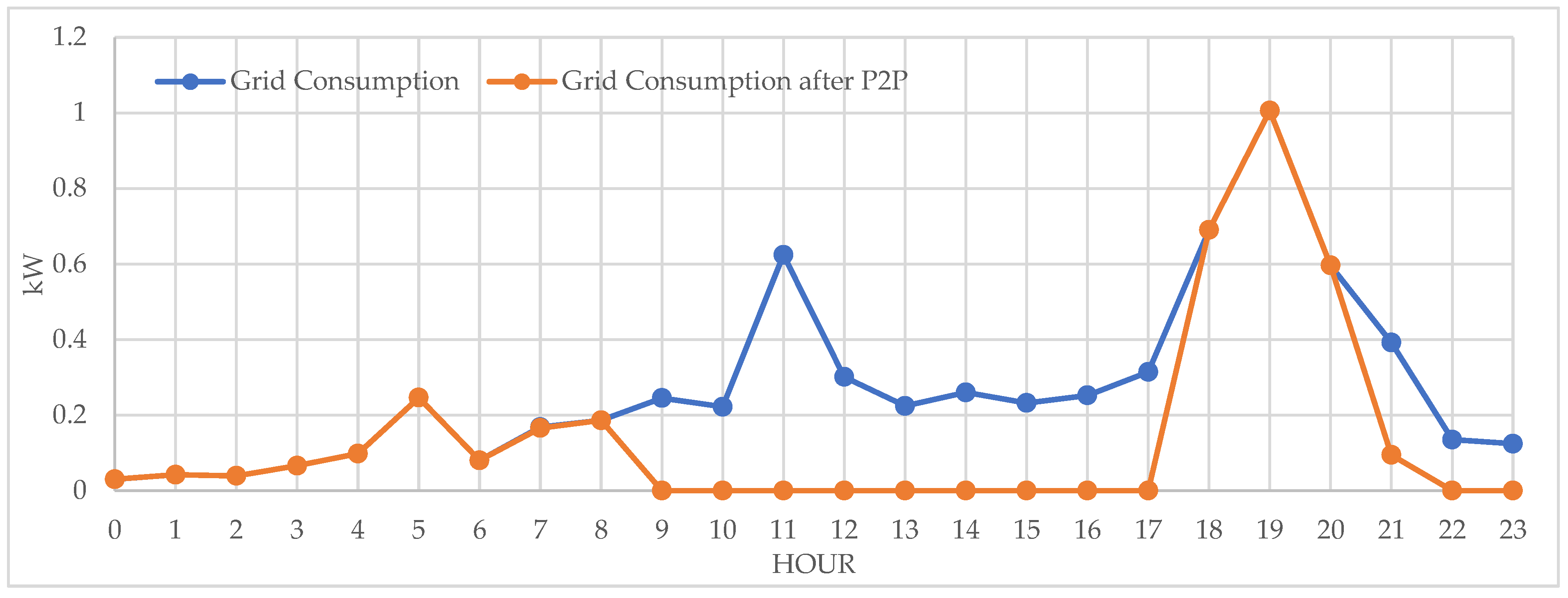 Energies 16 01549 g012 550