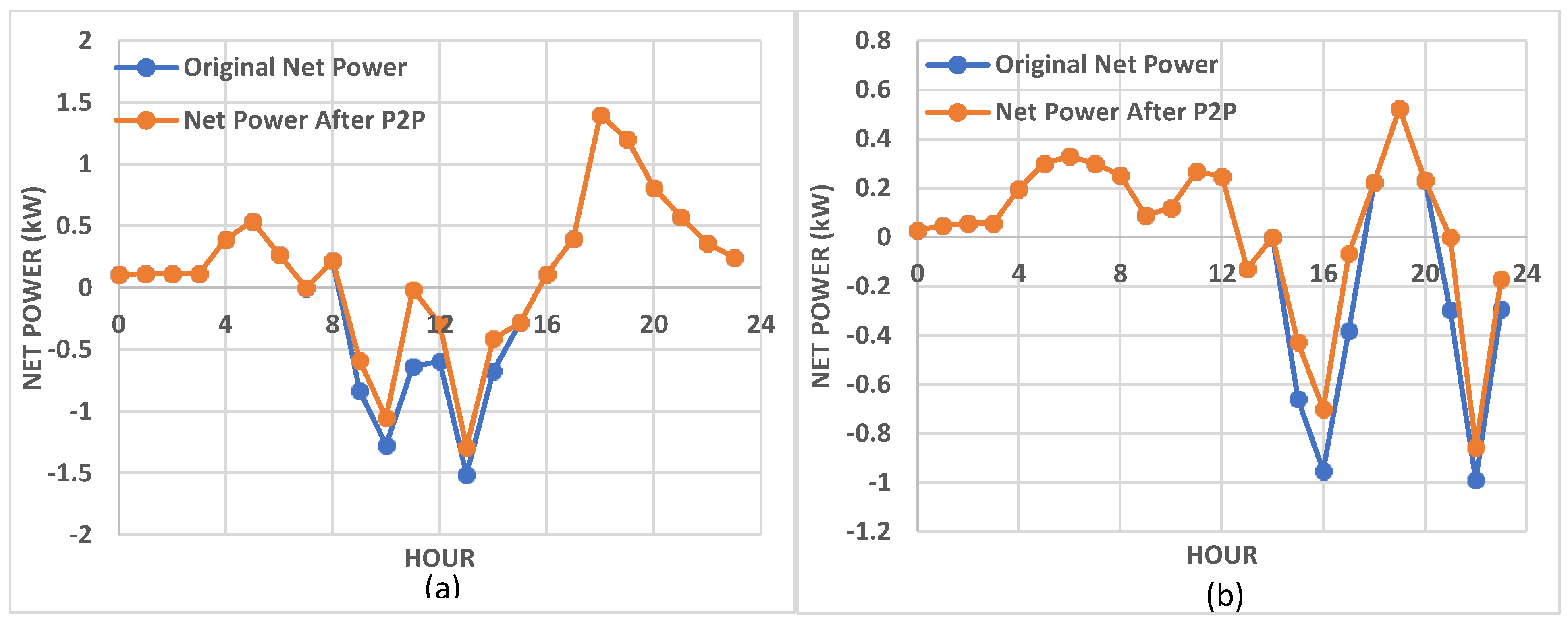Energies 16 01549 g013 550