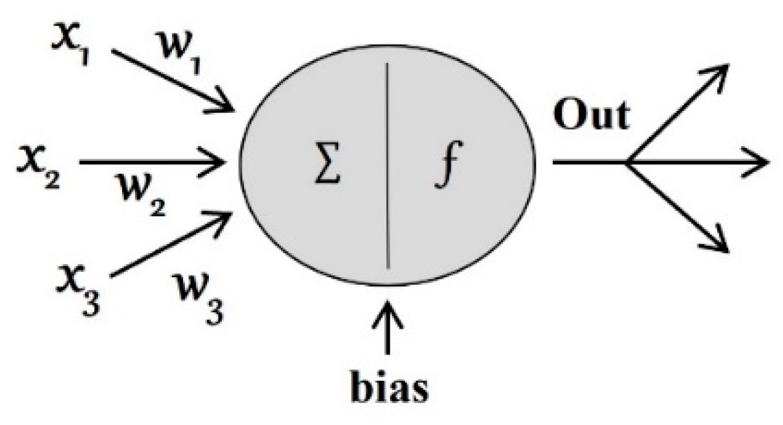 Energies 16 01550 g002