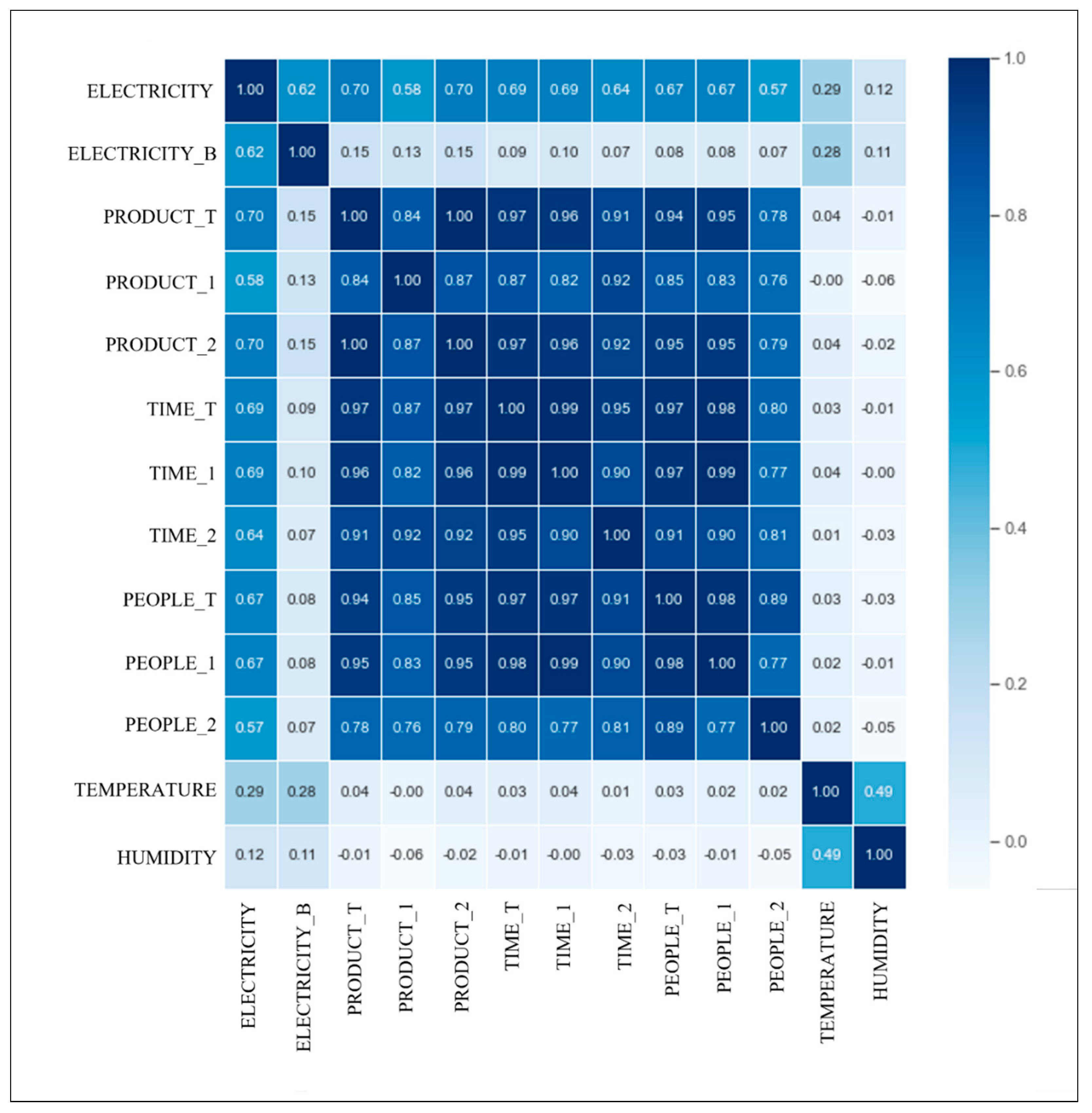 Energies 16 01550 g006