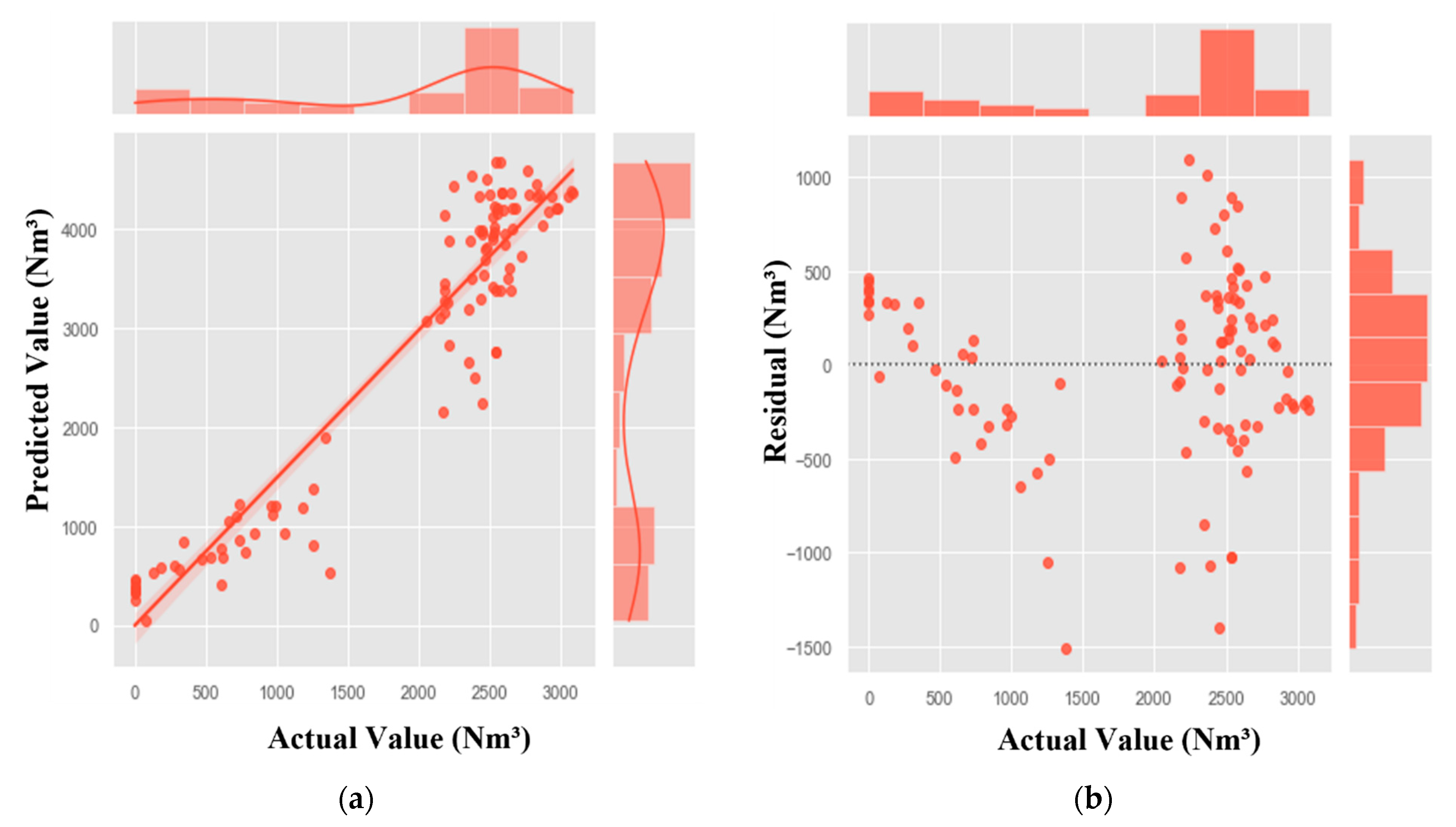 Energies 16 01550 g012