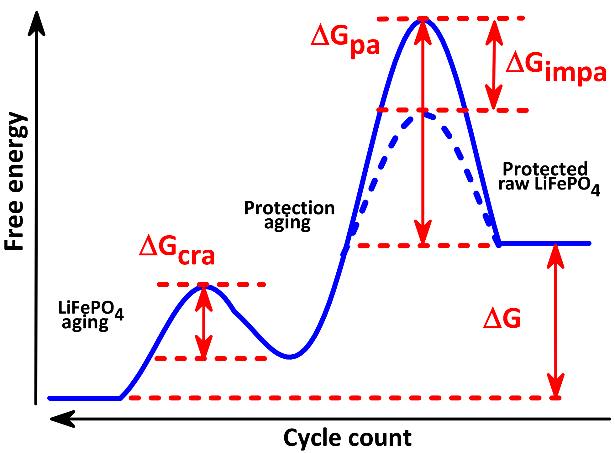 Energies 16 01551 g006 Energies 16 01551 g006