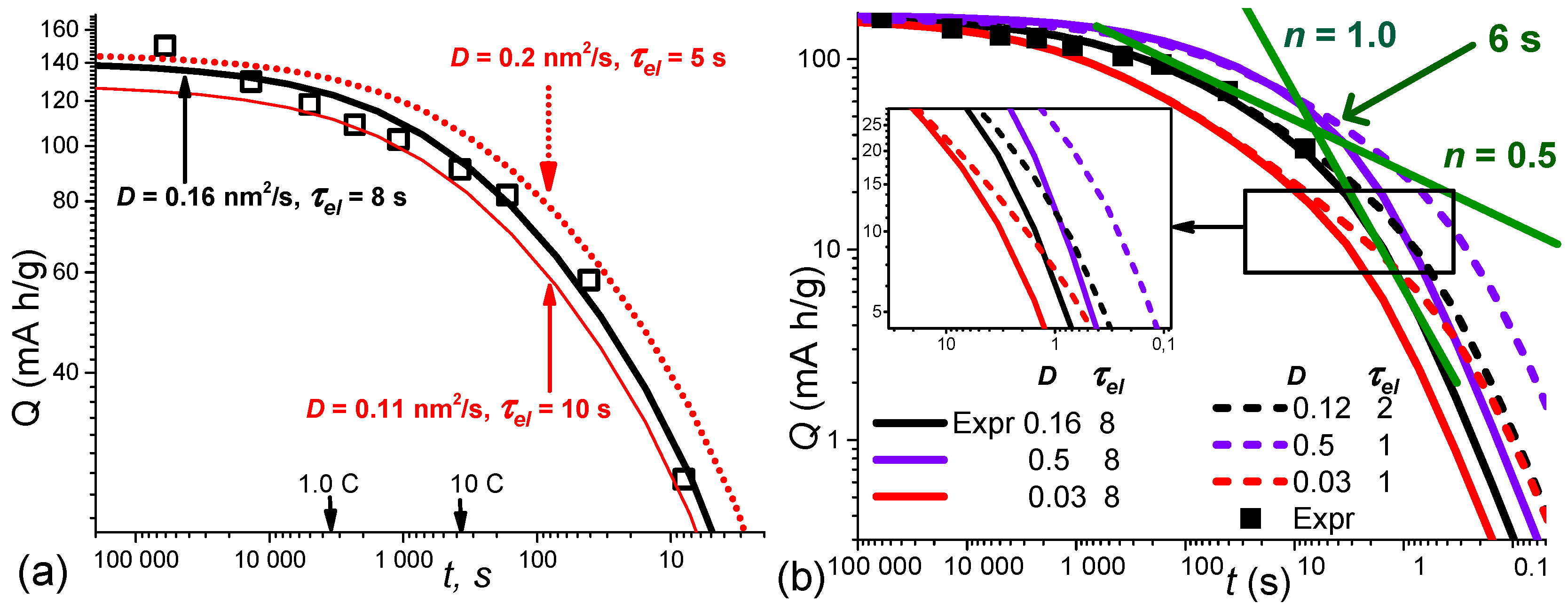 Energies Free FullText PhaseHomogeneous LiFePO4 Powders with