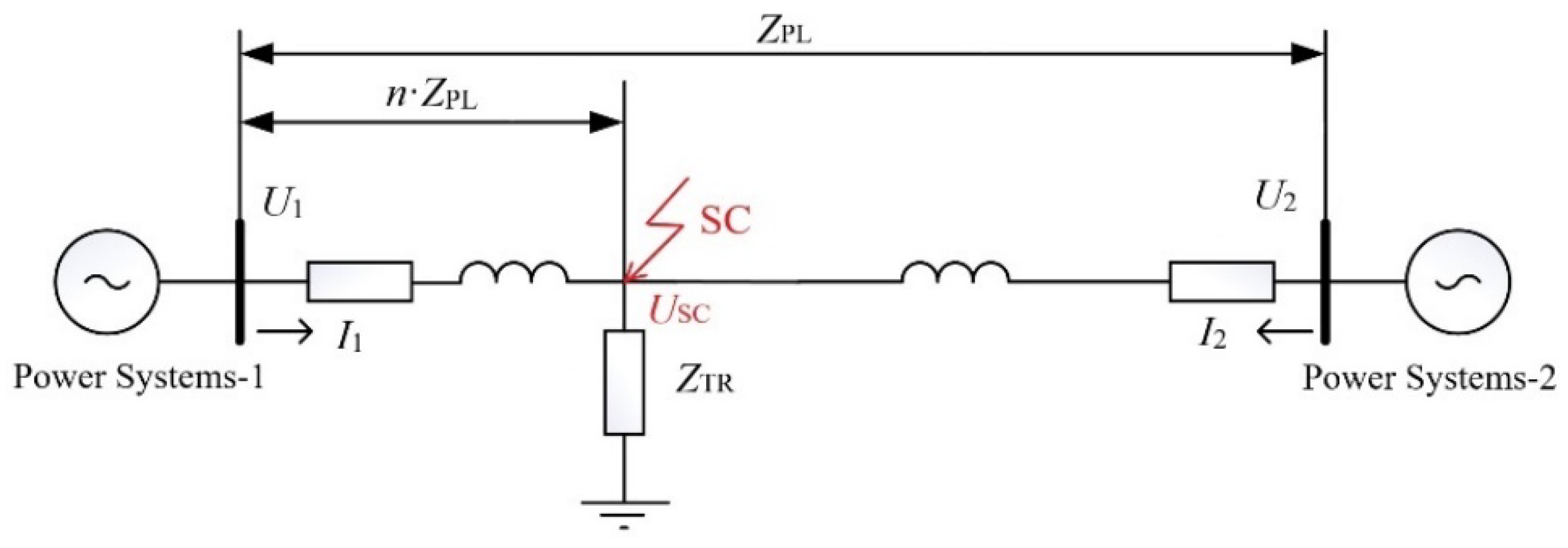 Energies 16 01552 g001 550