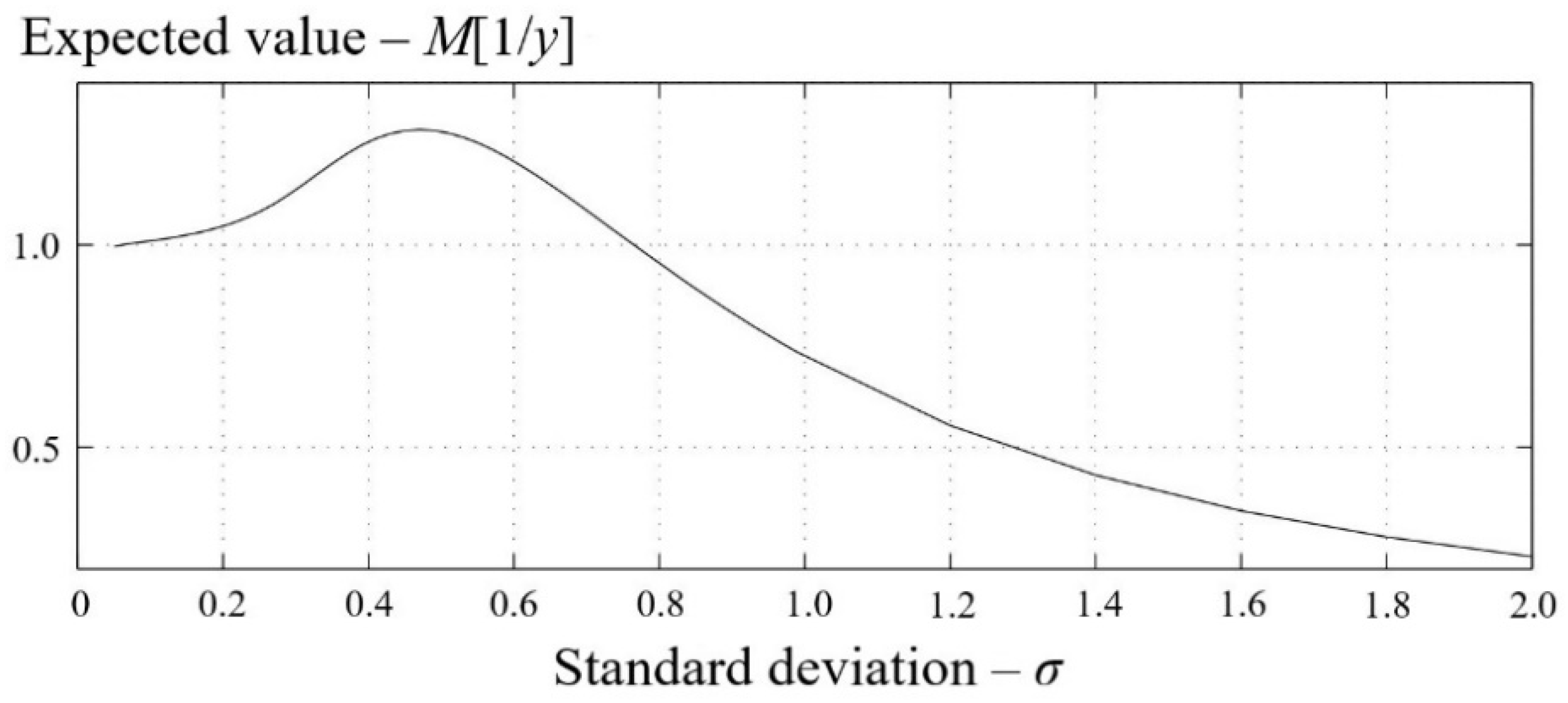 Energies 16 01552 g002 550