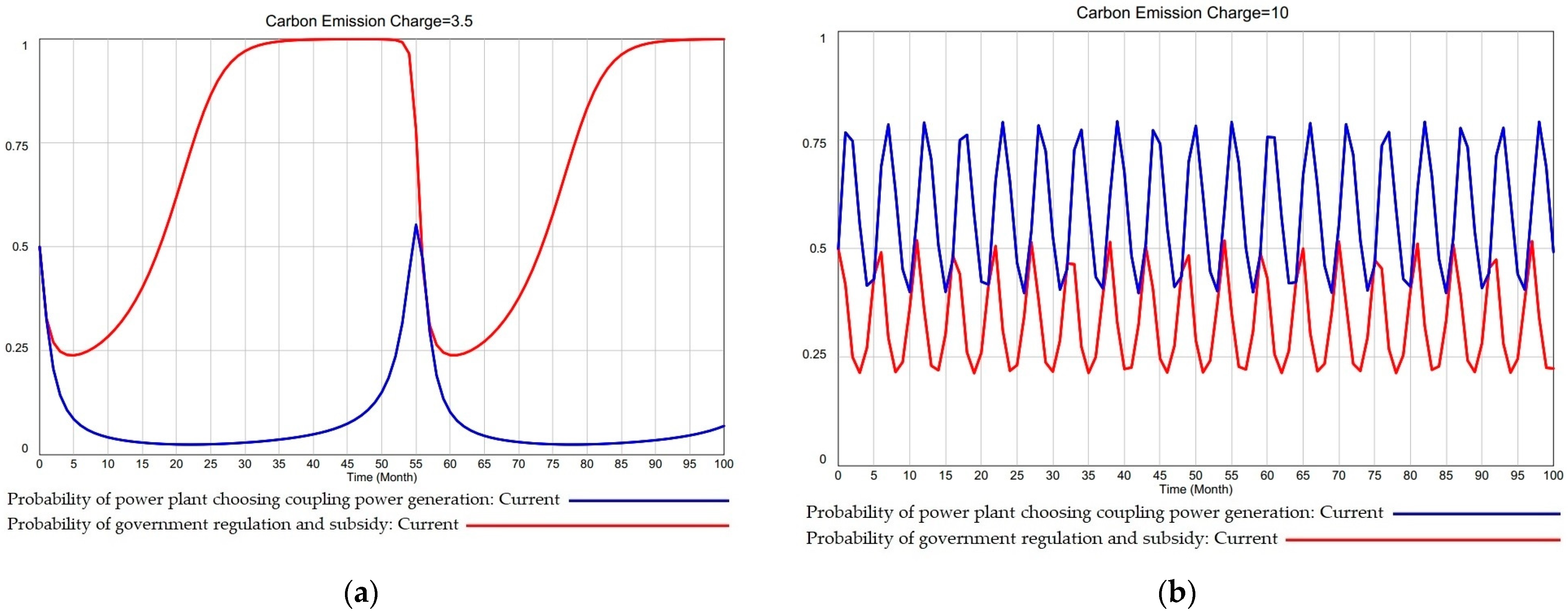 Energies 16 01553 g006