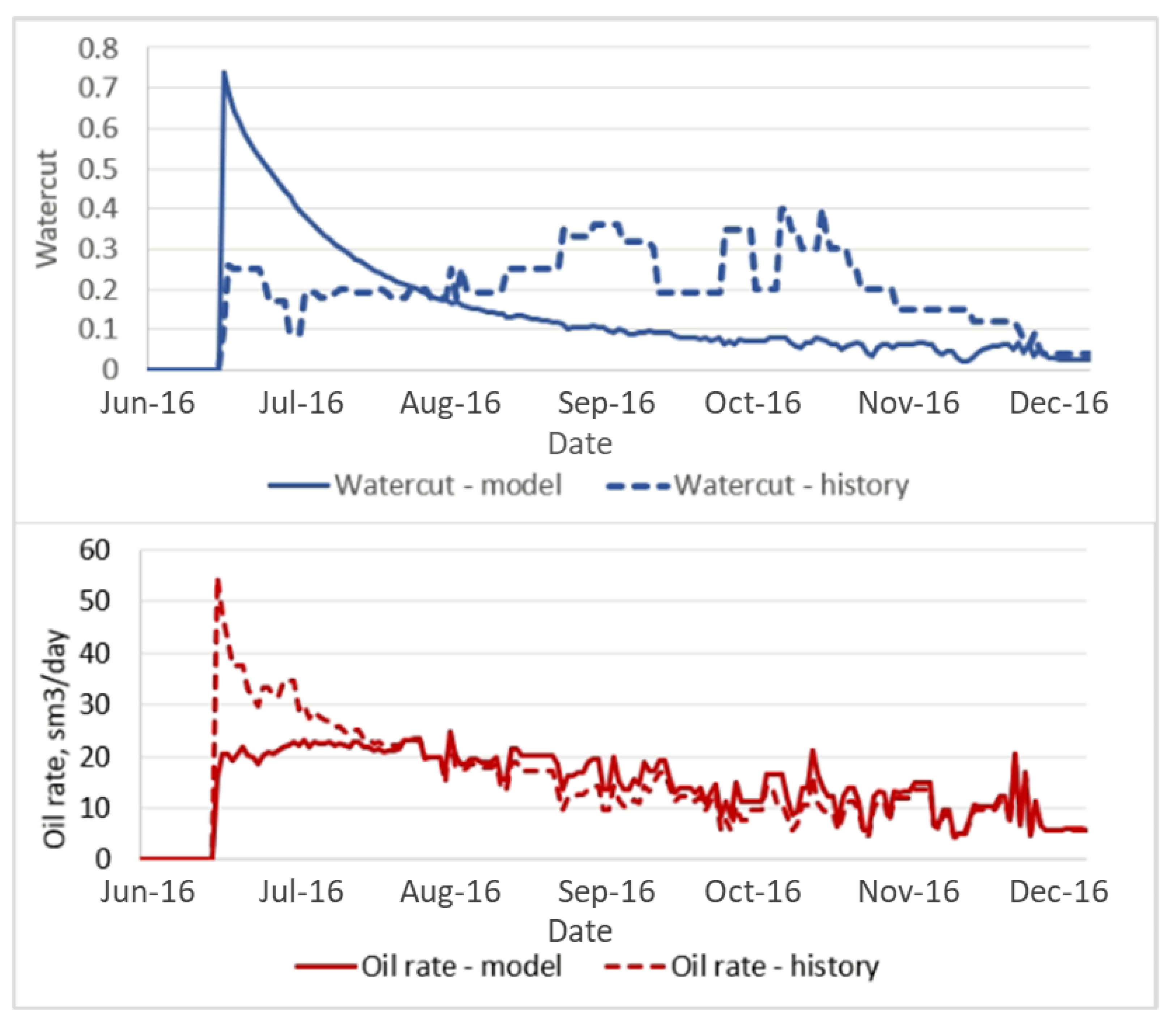Energies 16 01555 g002 550