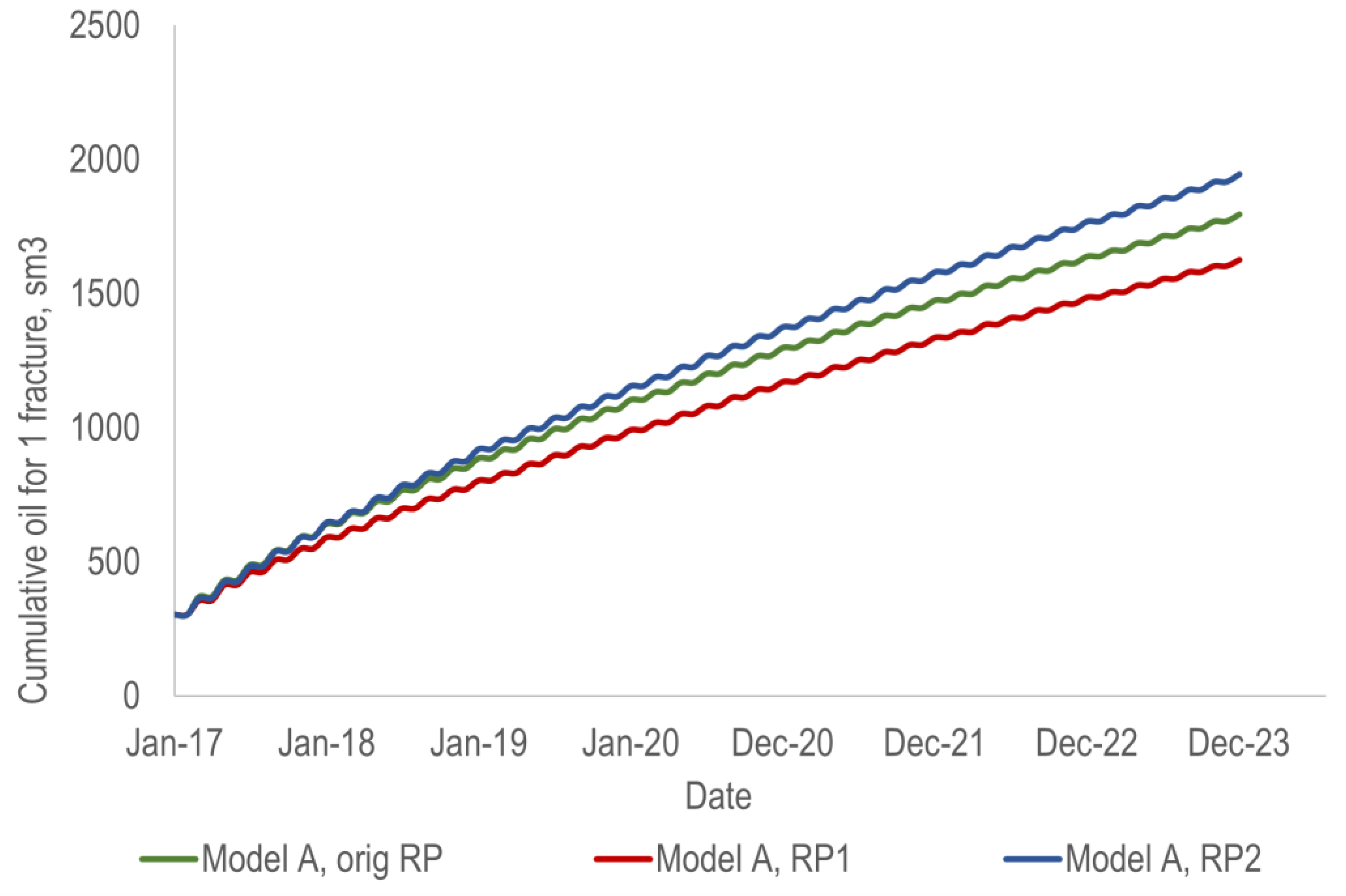 Energies 16 01555 g005 550