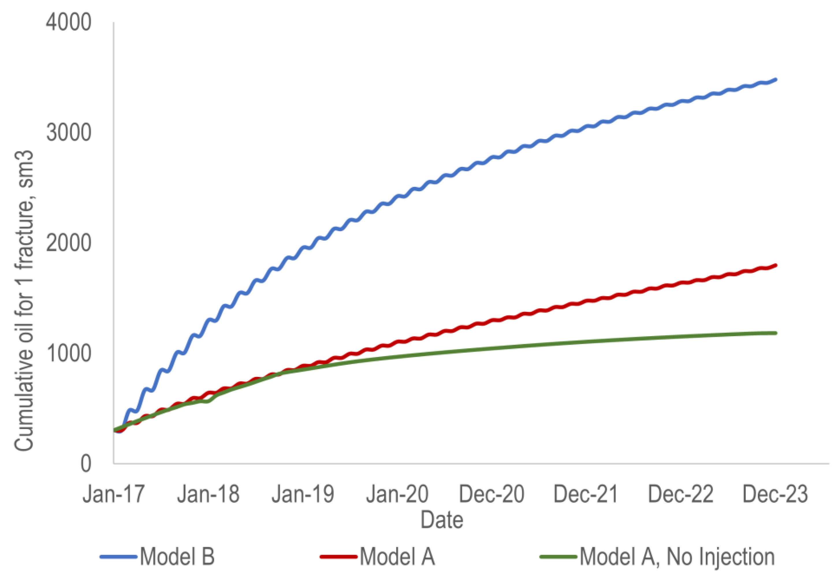 Energies 16 01555 g007 550
