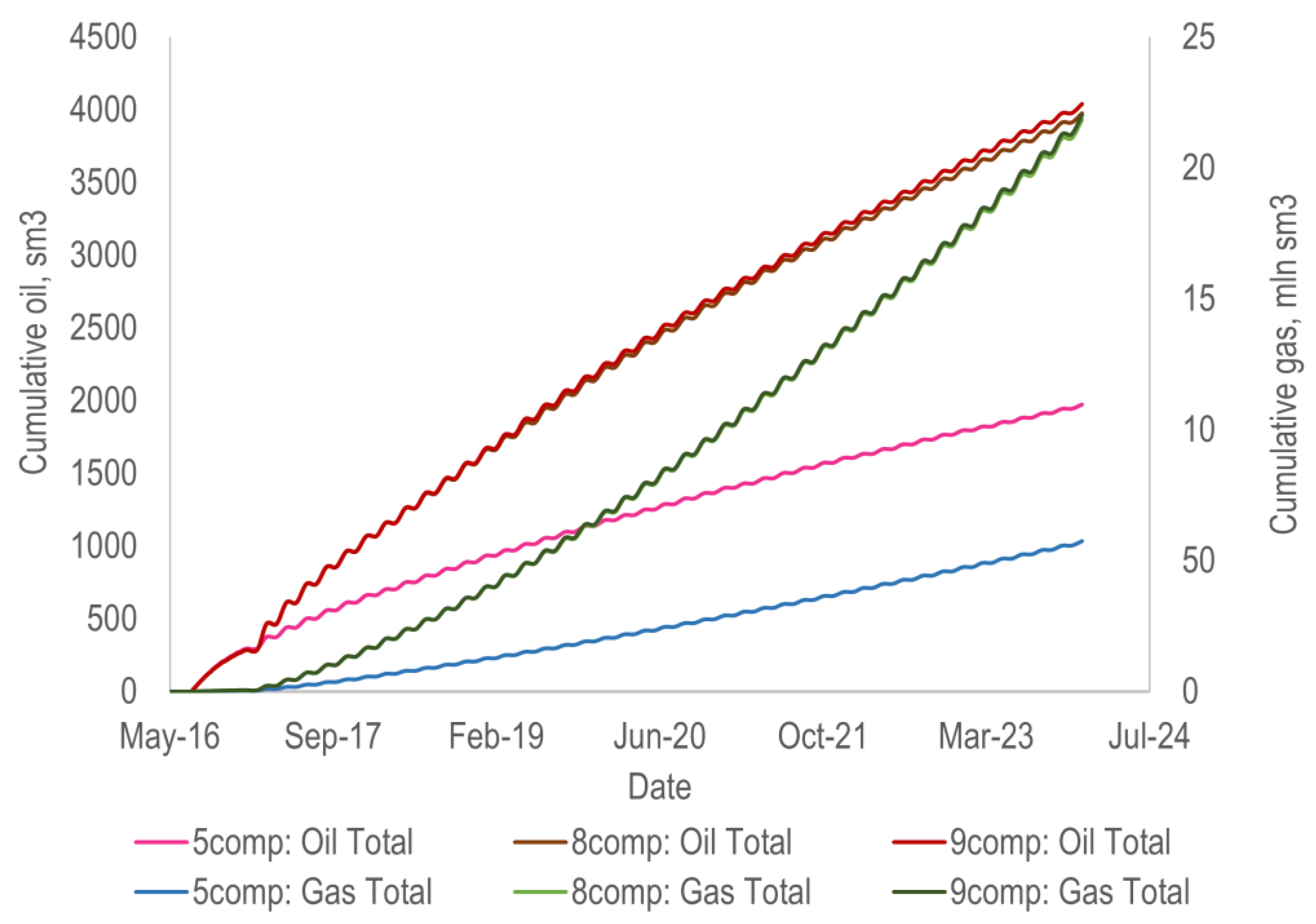 Energies 16 01555 g008 550