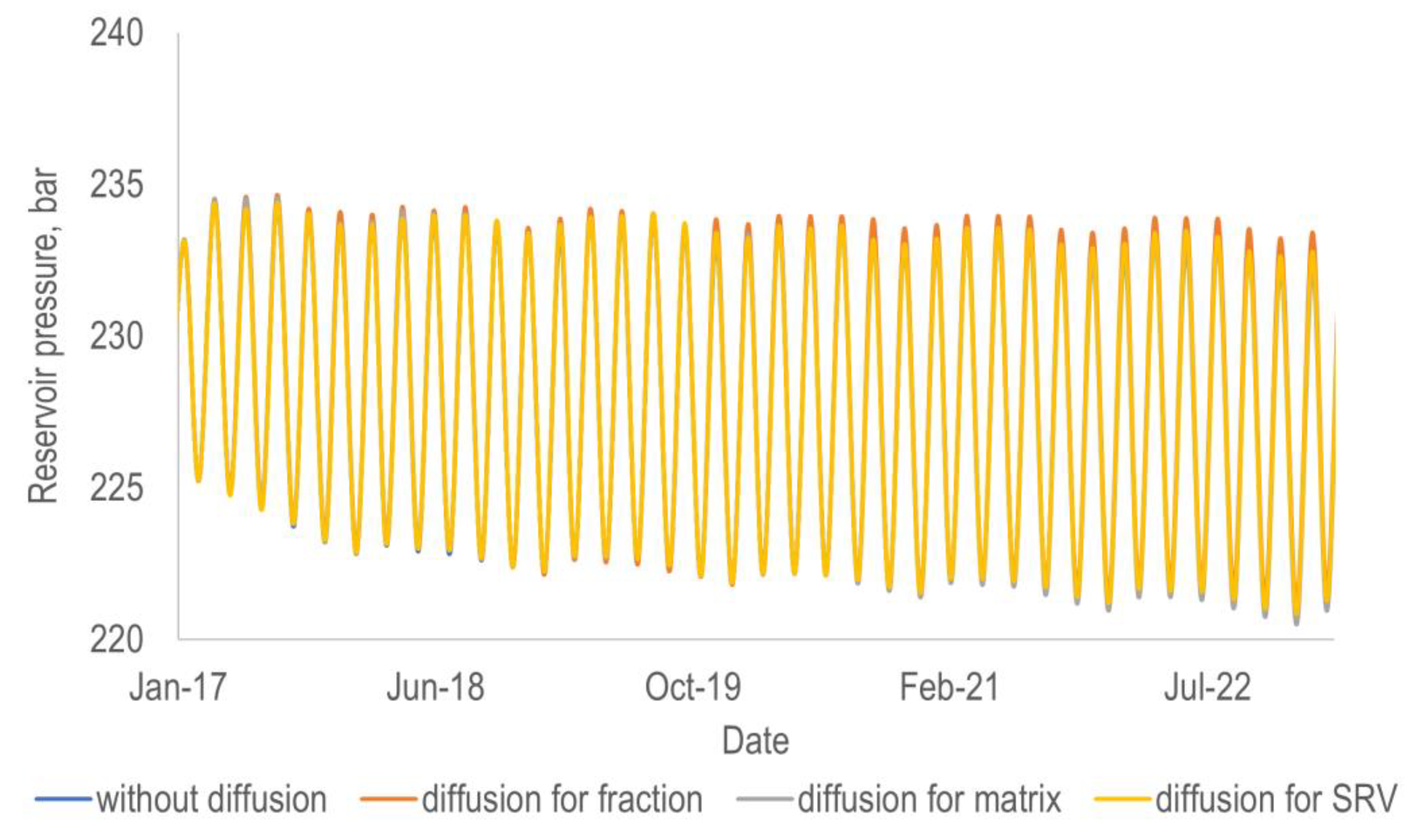 Energies 16 01555 g013 550