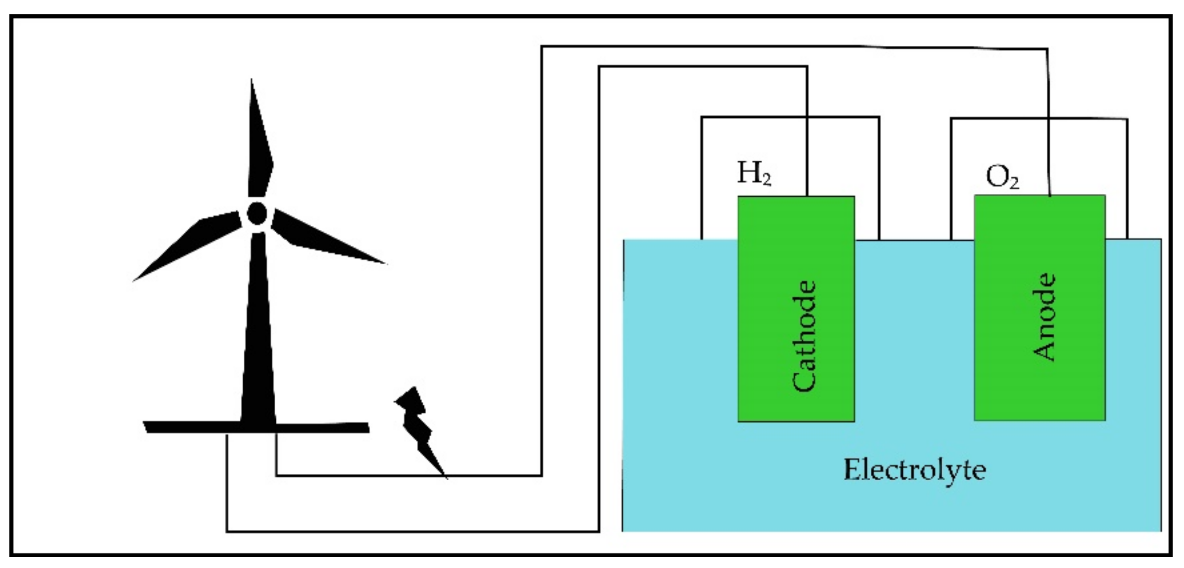 Energies 16 01556 g005