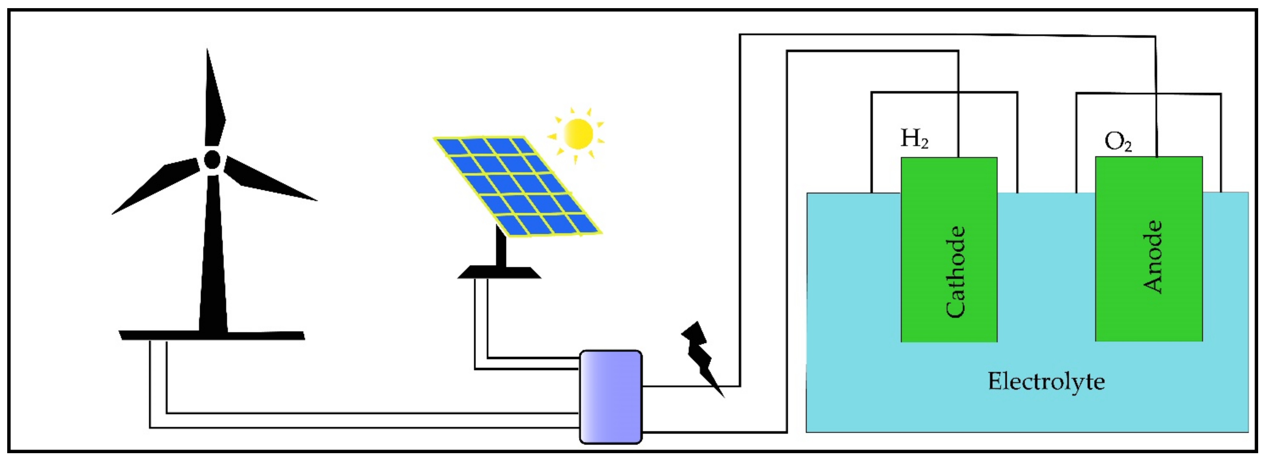 Energies 16 01556 g006