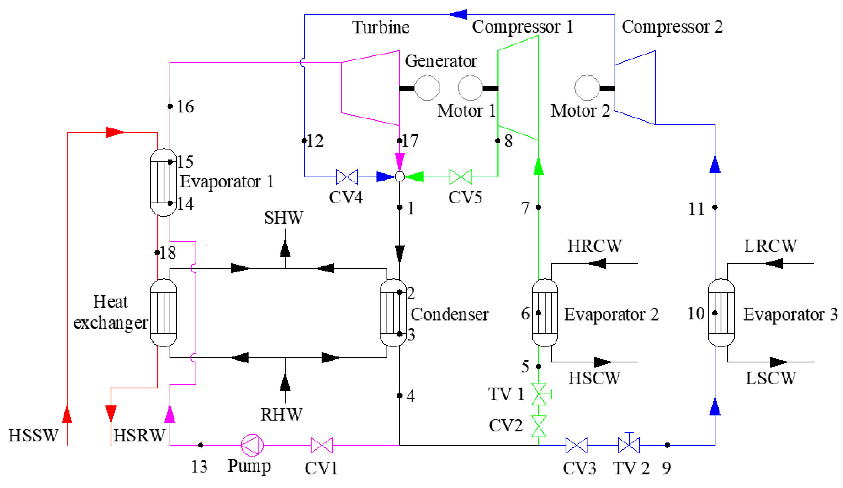 Energies 16 01558 g001