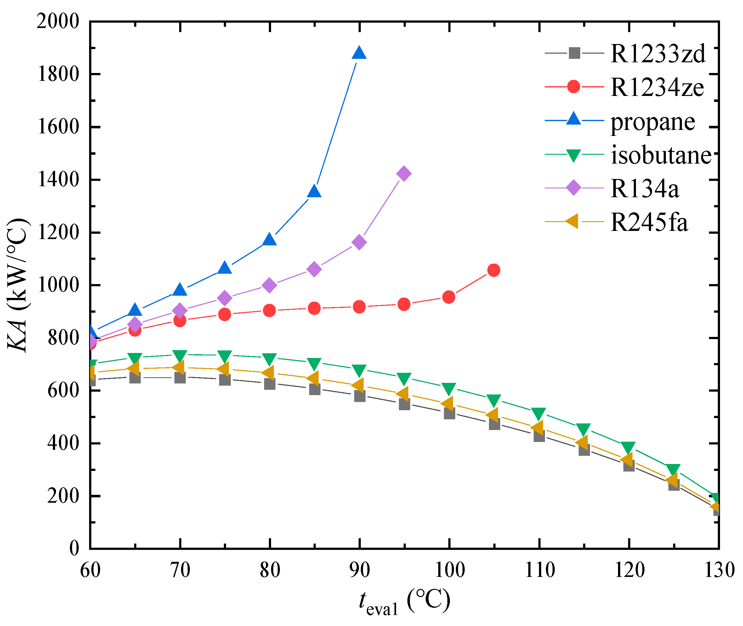 Energies 16 01558 g004