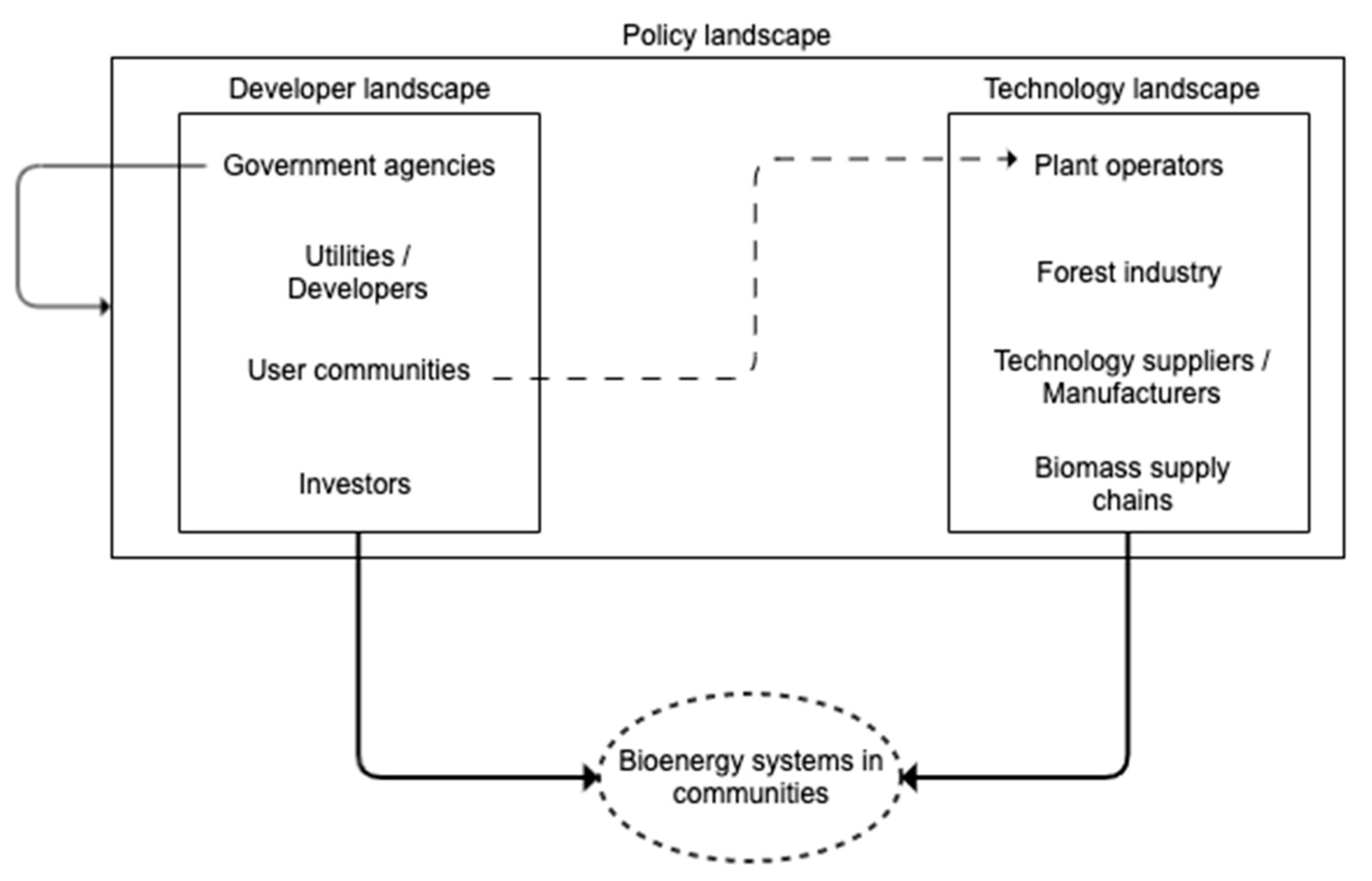Energies 16 01560 g001 550