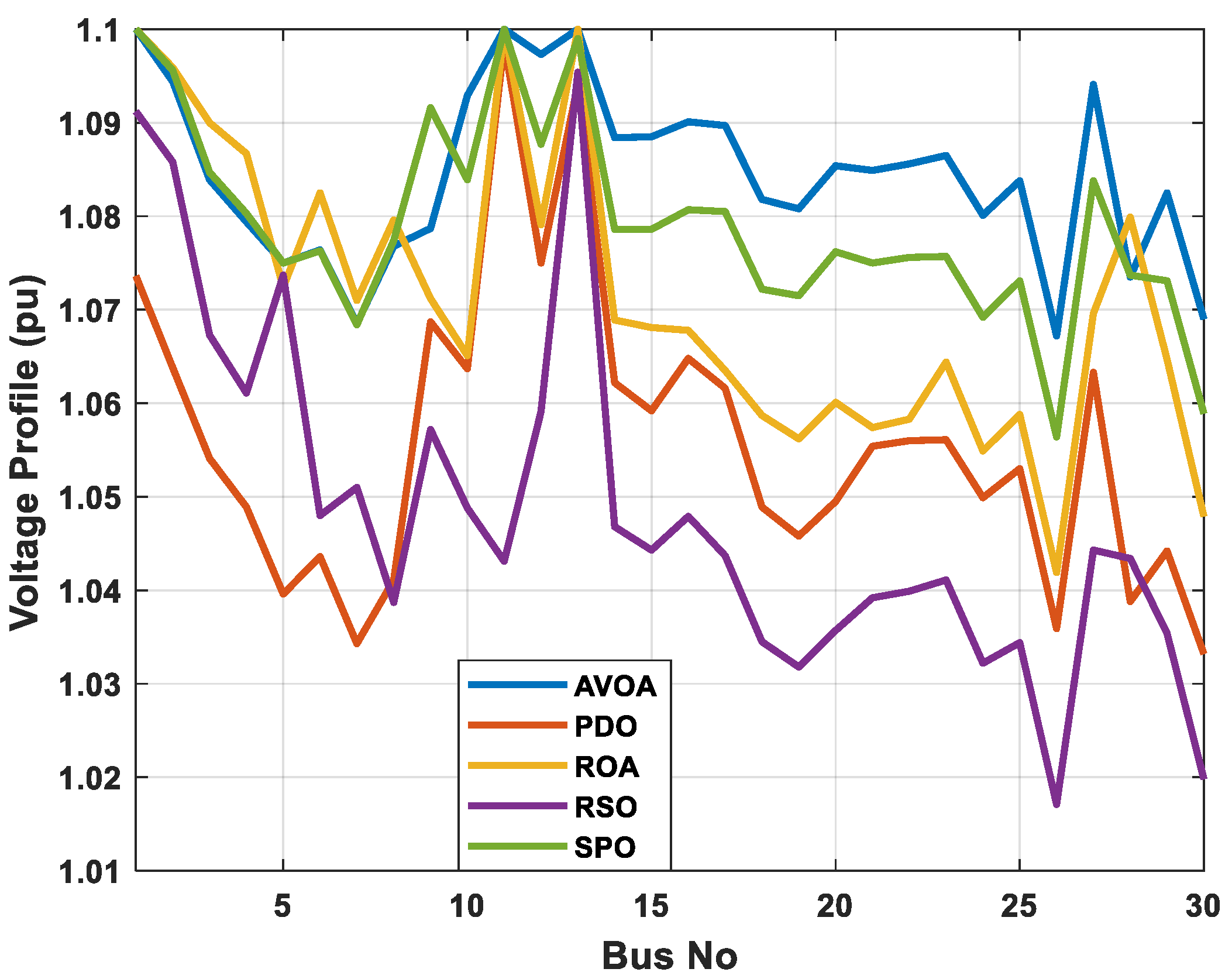 Energies 16 01562 g008 Energies 16 01562 g008