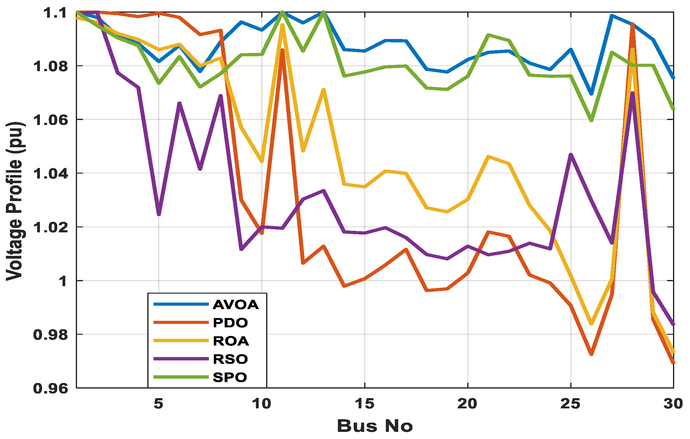 Energies 16 01562 g010 Energies 16 01562 g010