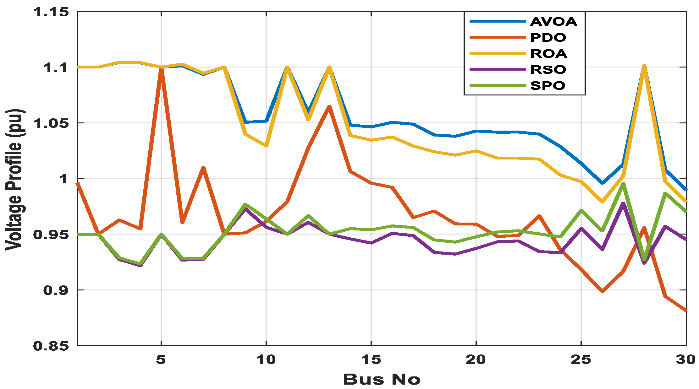 Energies 16 01562 g014 Energies 16 01562 g014