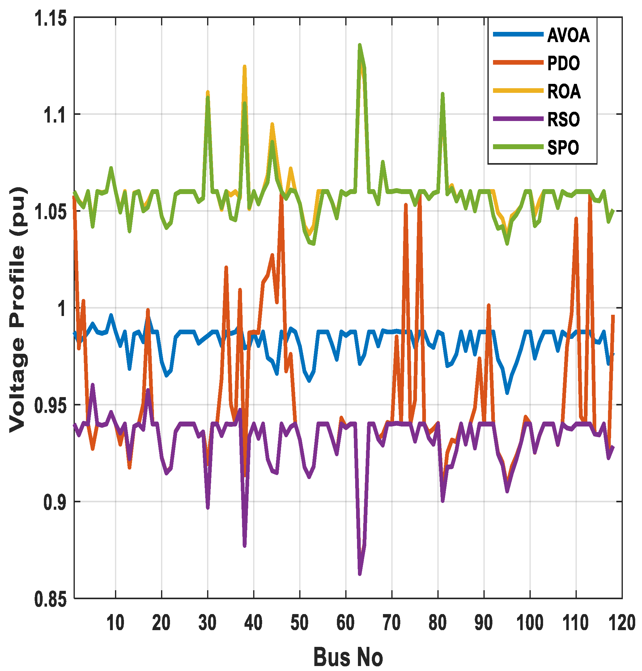 Energies 16 01562 g023 Energies 16 01562 g023