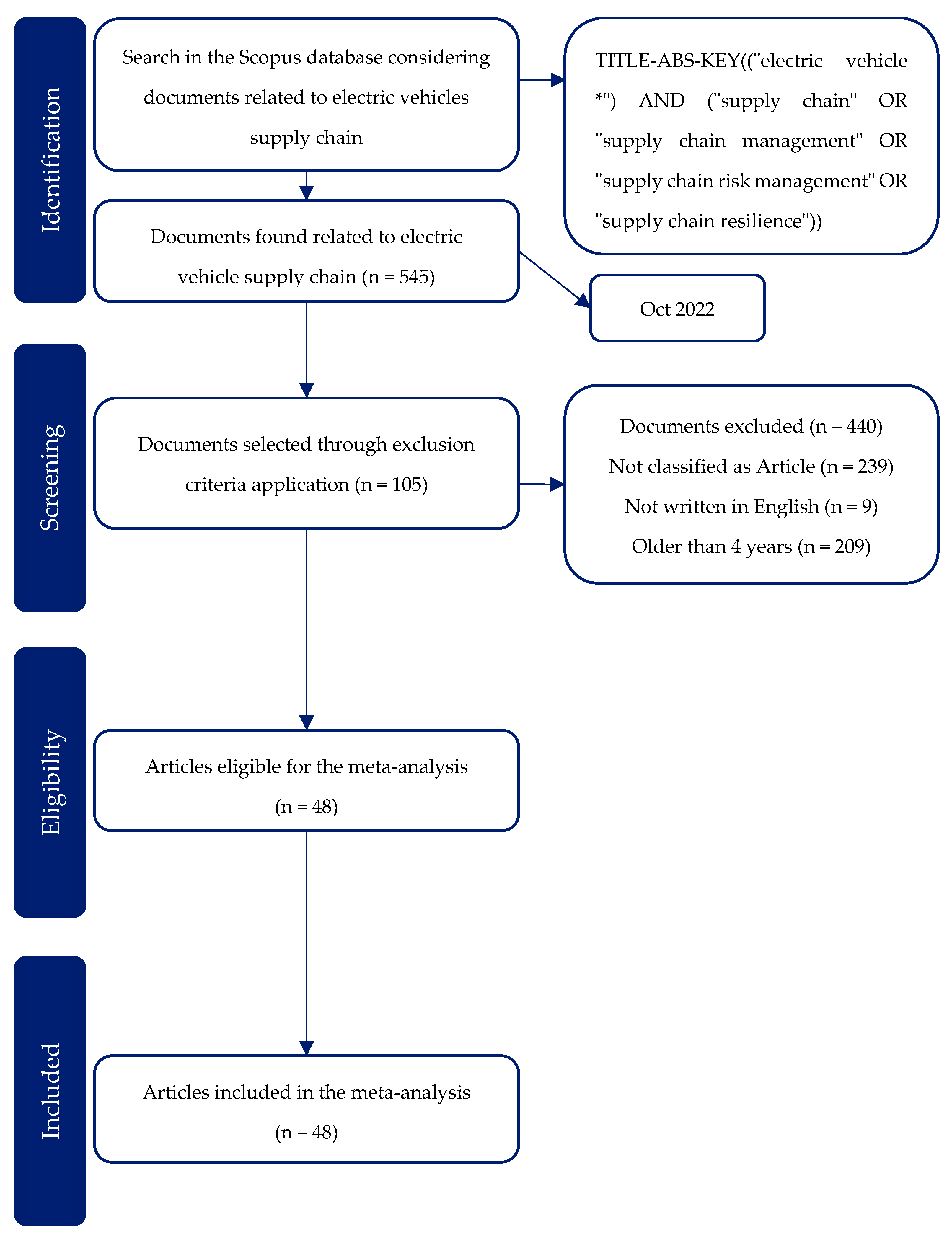 Analysis vs. Analyses: What is the Plural of Analysis?