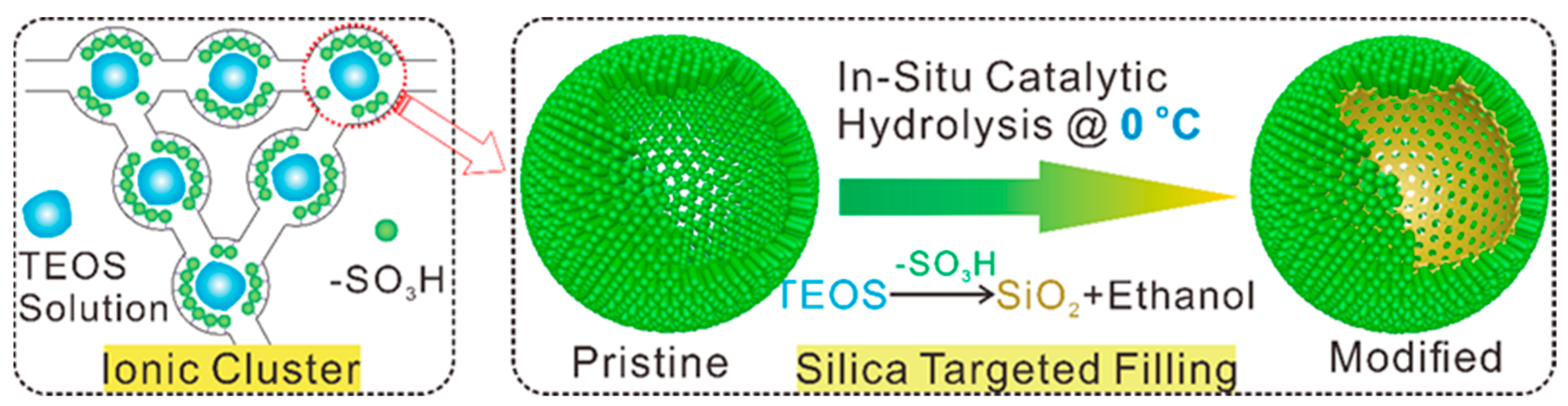 Energies 16 01565 g007