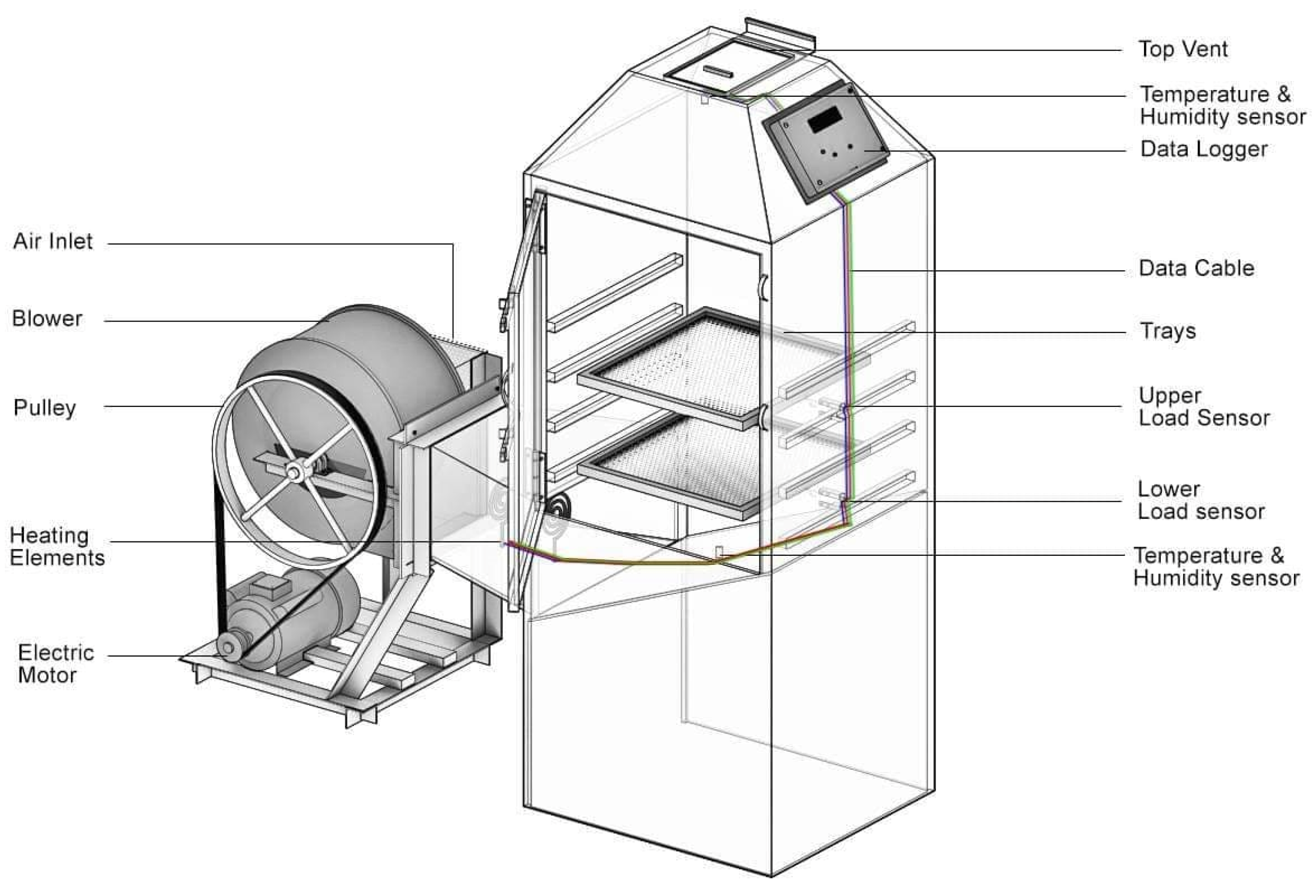 Energies Free FullText Drying Characteristics, Modeling