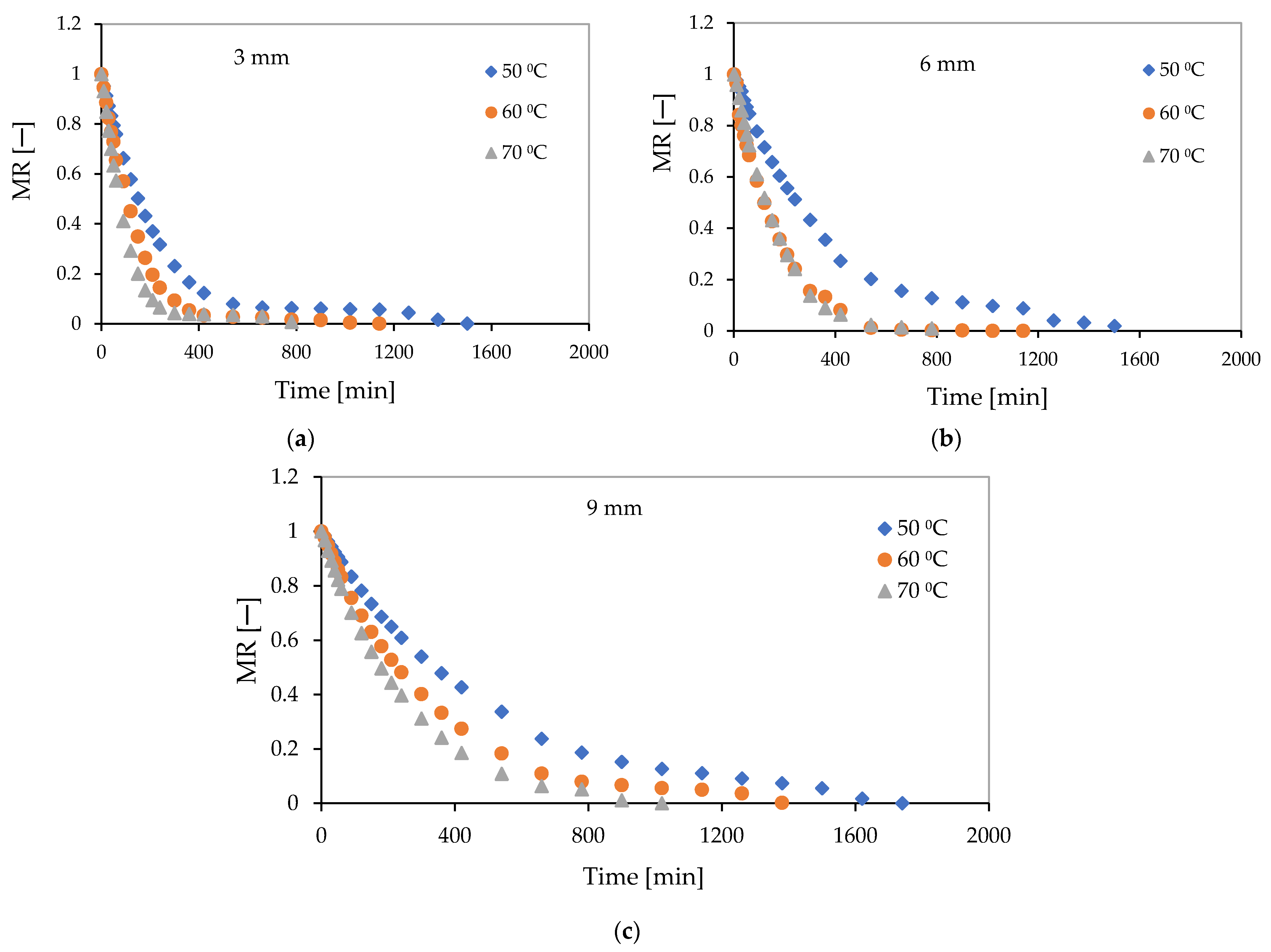 Energies 16 01569 g002 550
