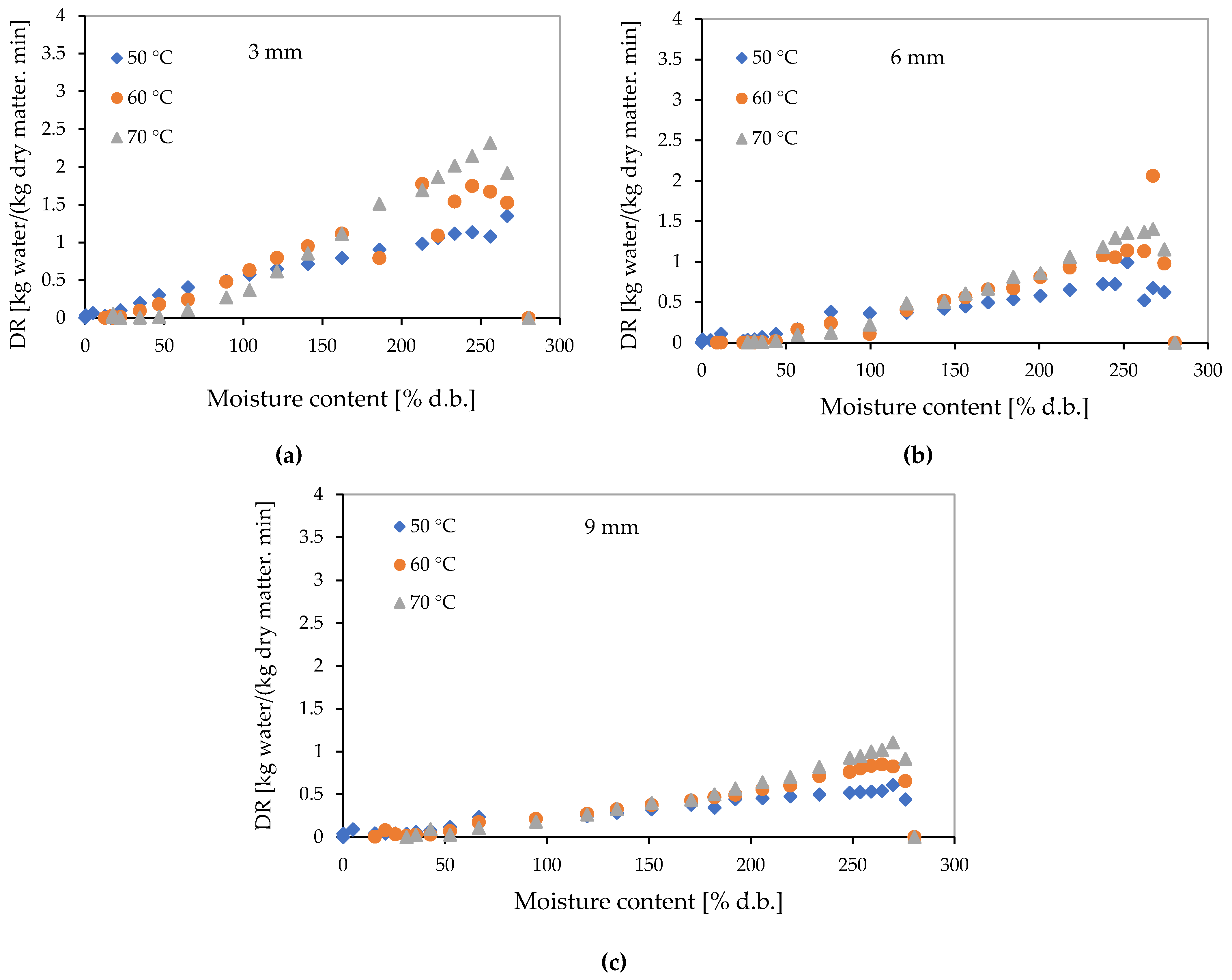 Energies 16 01569 g003 550
