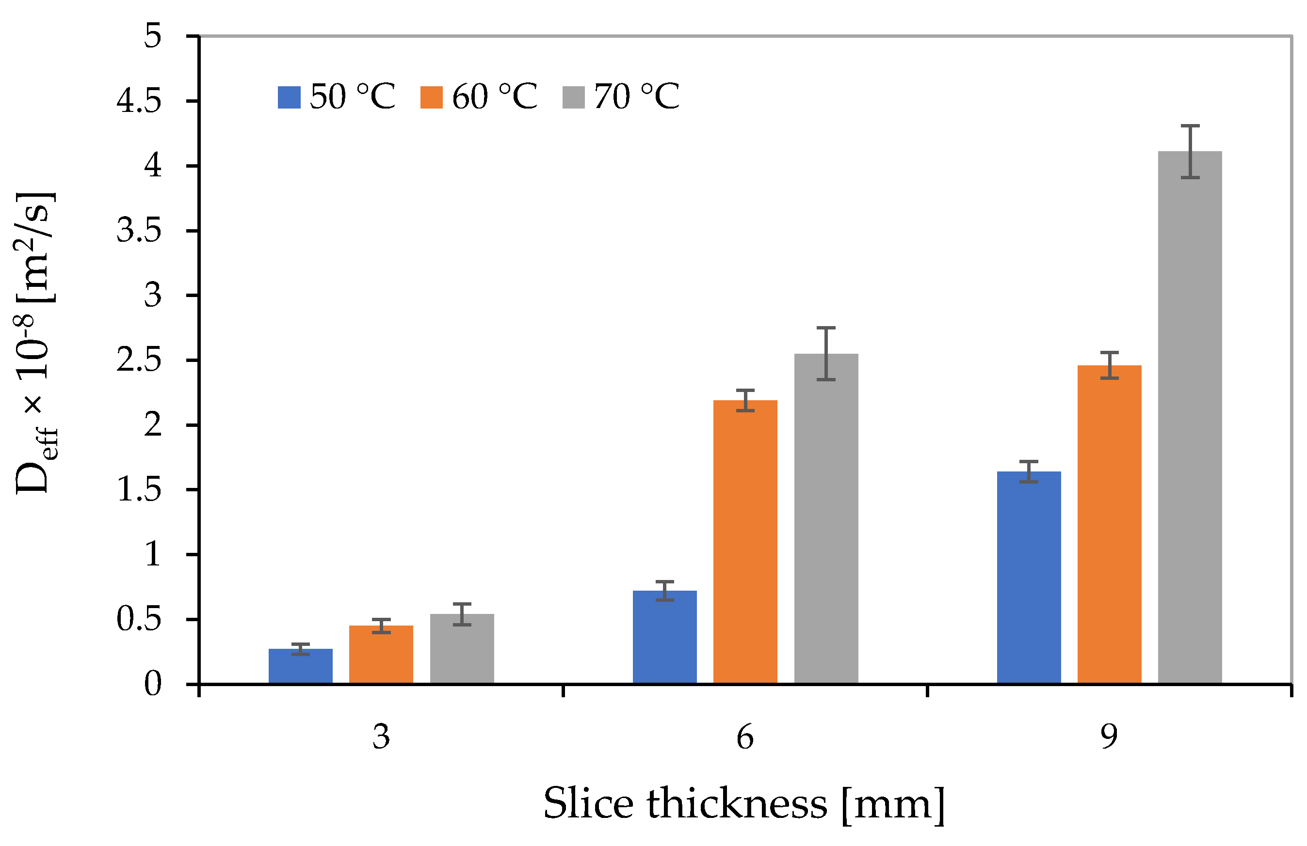 Energies 16 01569 g004 550