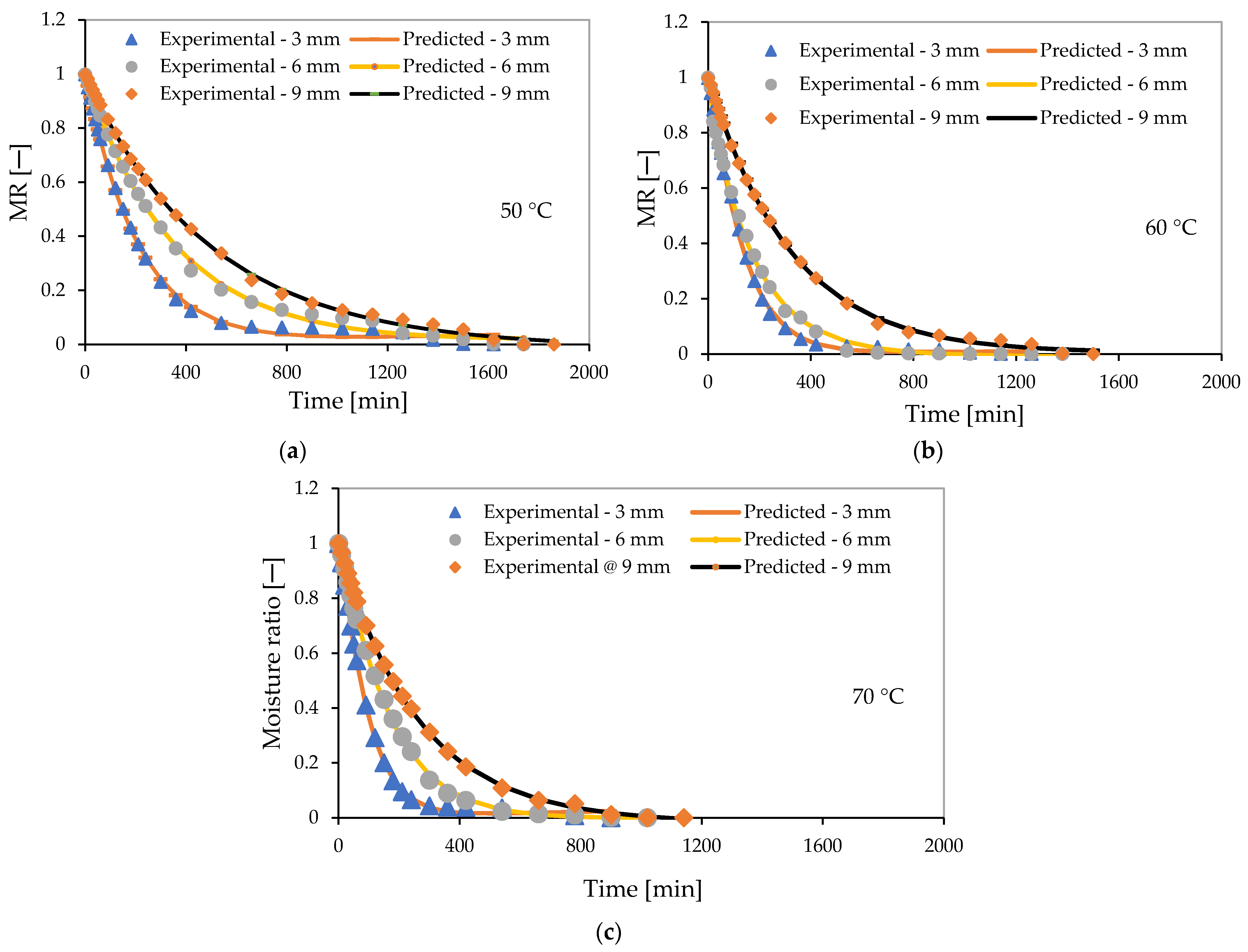 Energies 16 01569 g006 550