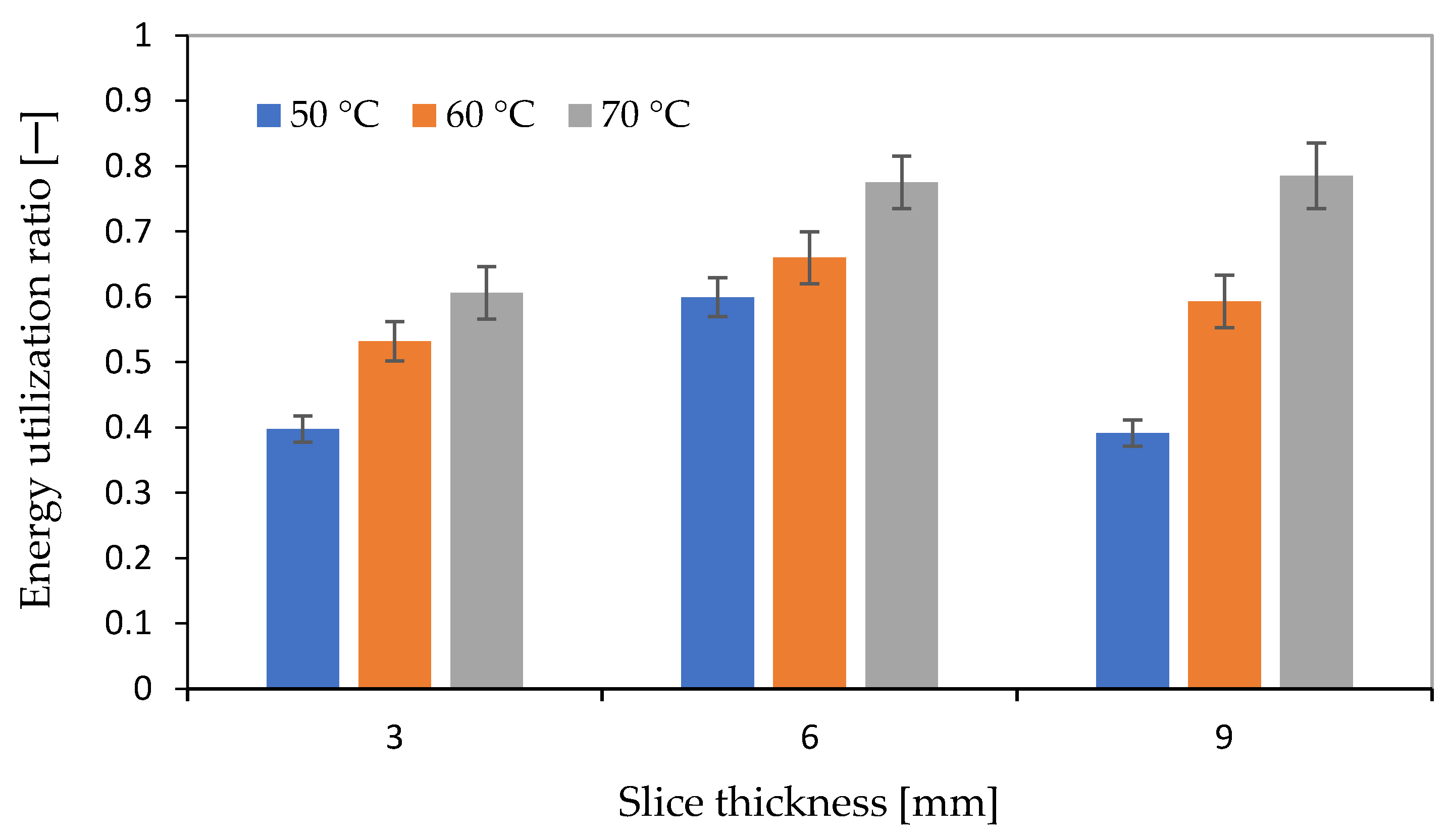 Energies 16 01569 g008 550