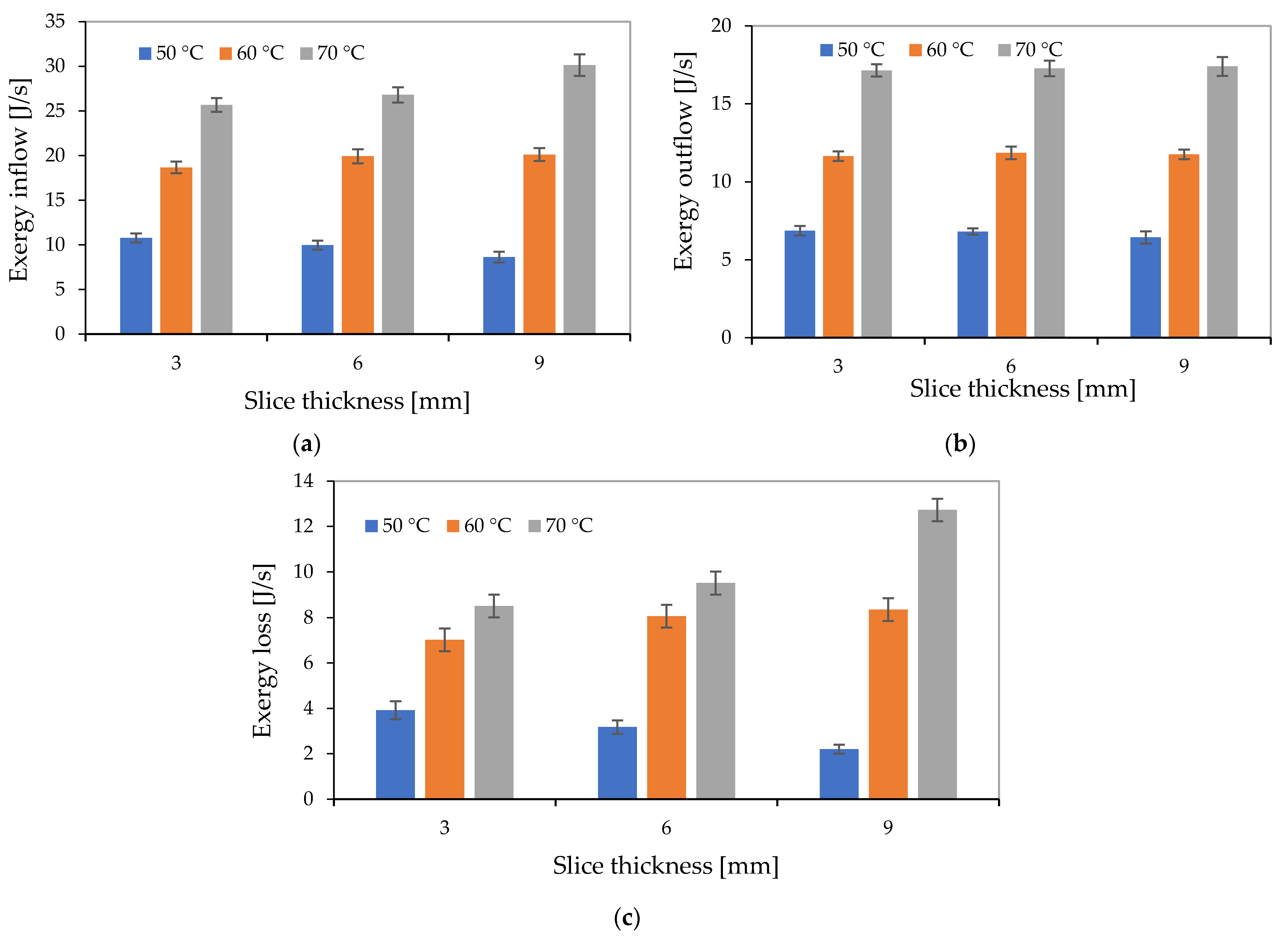 Energies 16 01569 g009 550