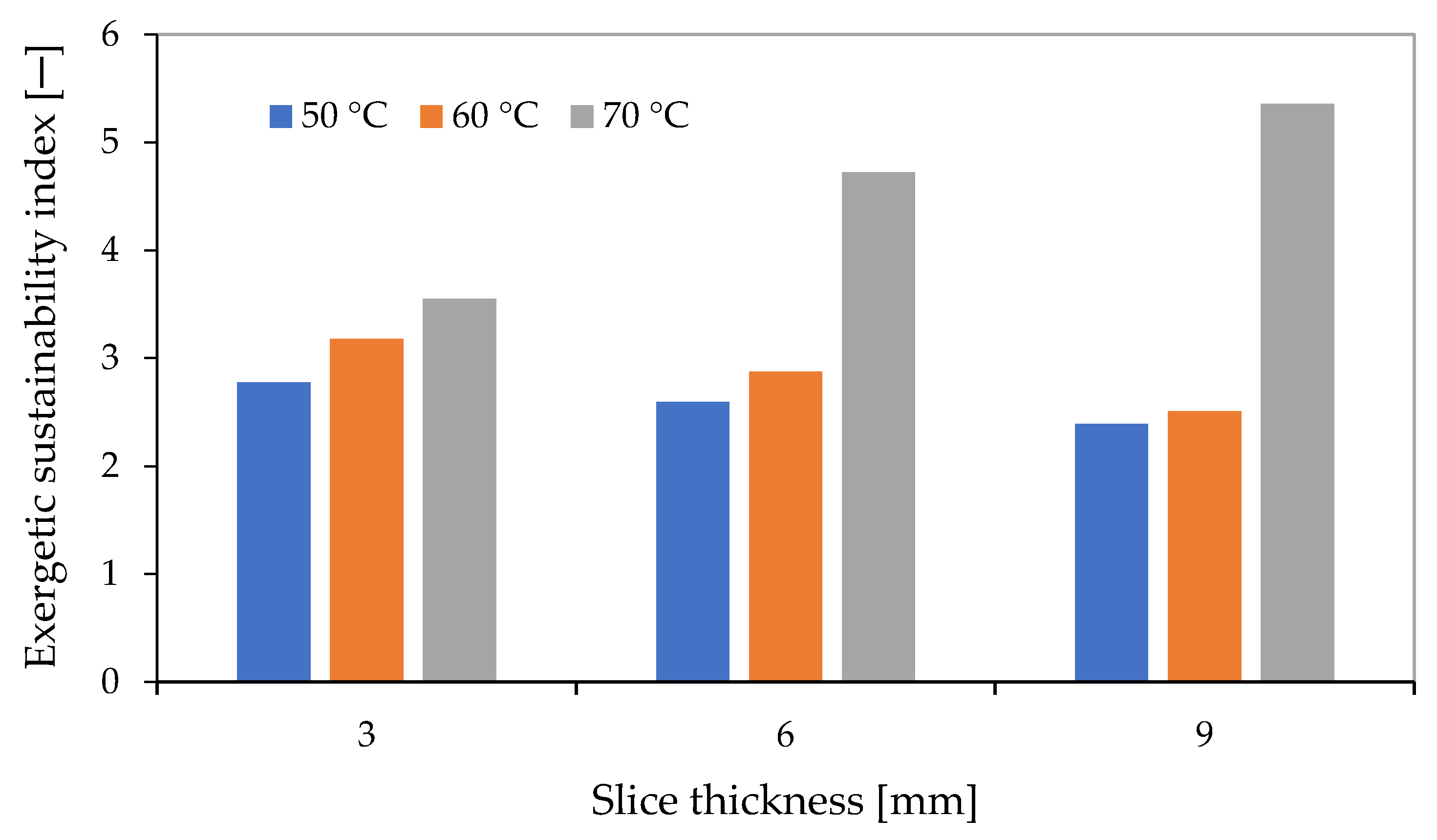 Energies 16 01569 g012 550