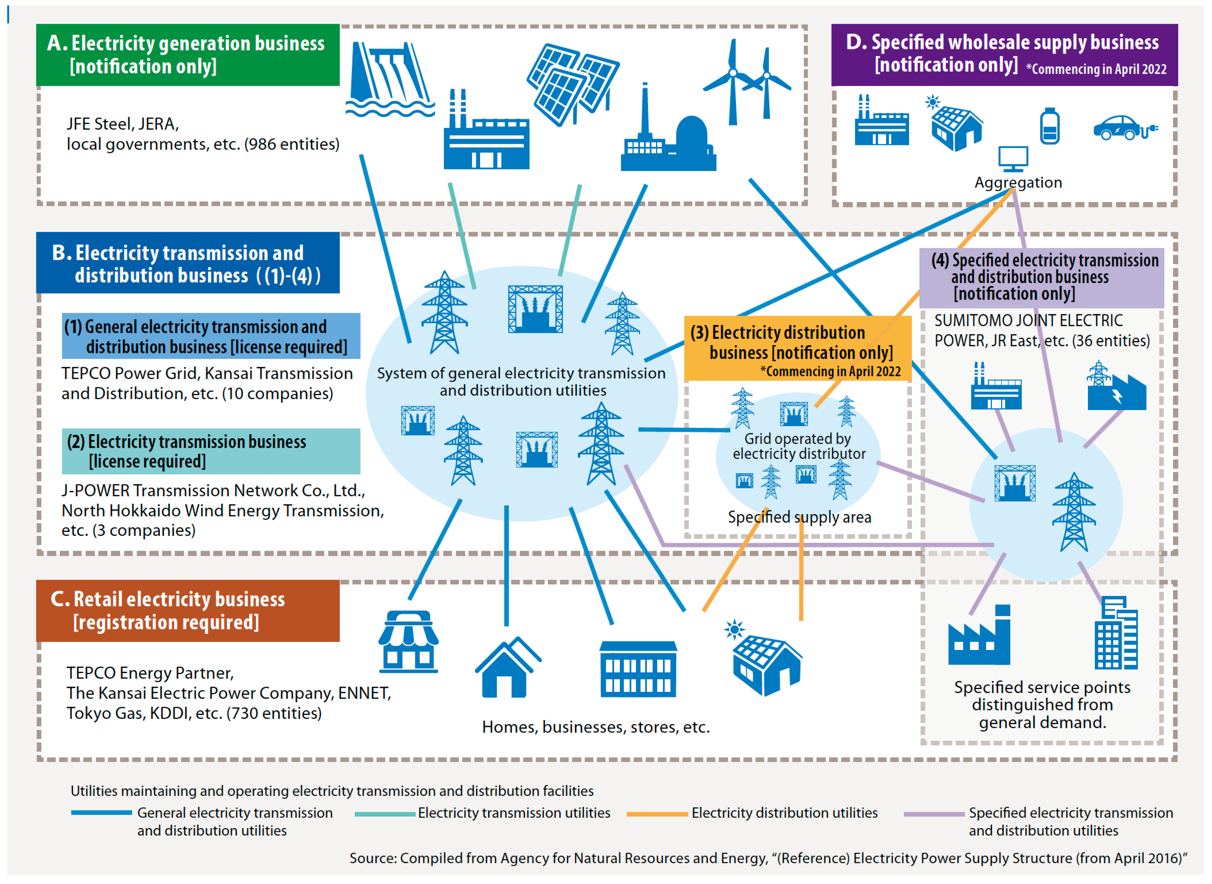 Energies 16 01570 g002 Energies 16 01570 g002