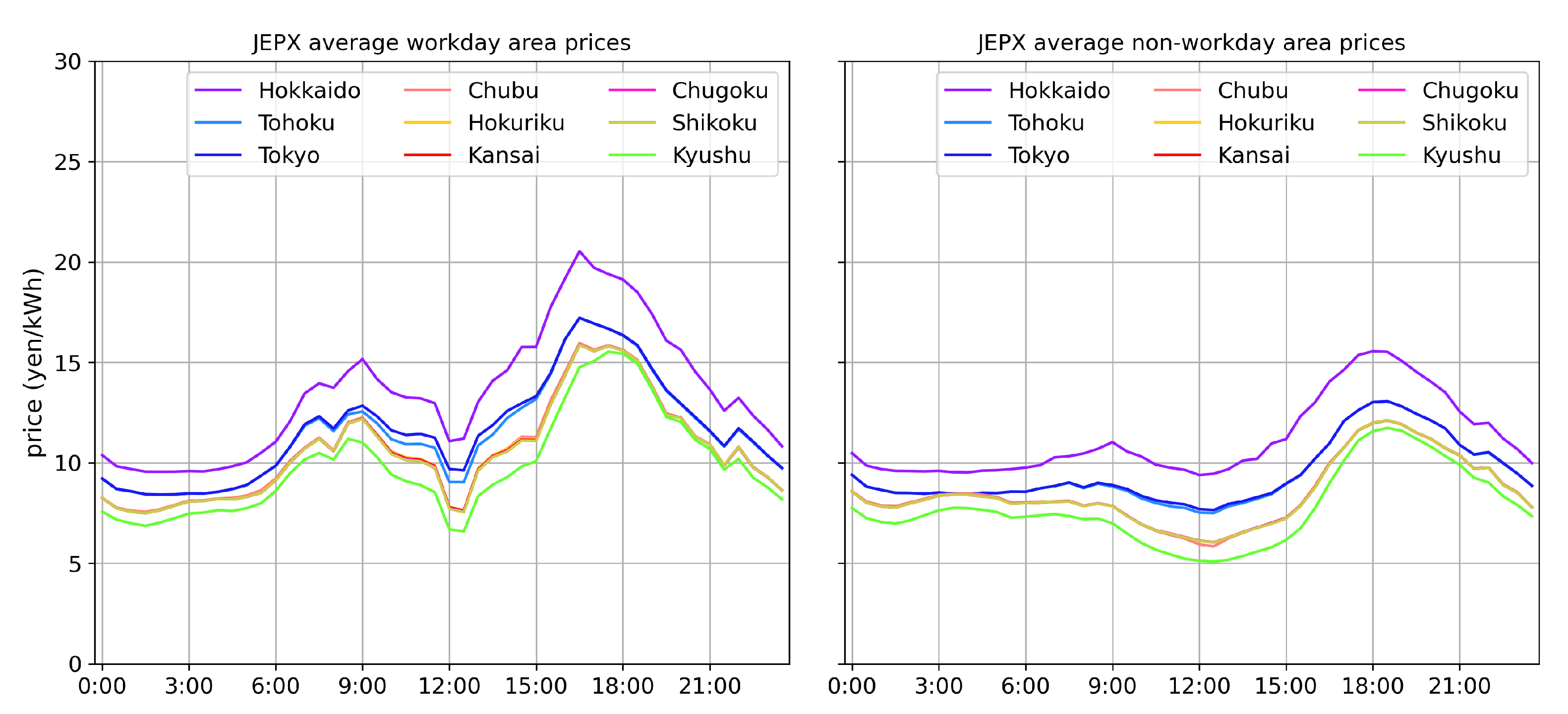 Energies 16 01570 g003 Energies 16 01570 g003