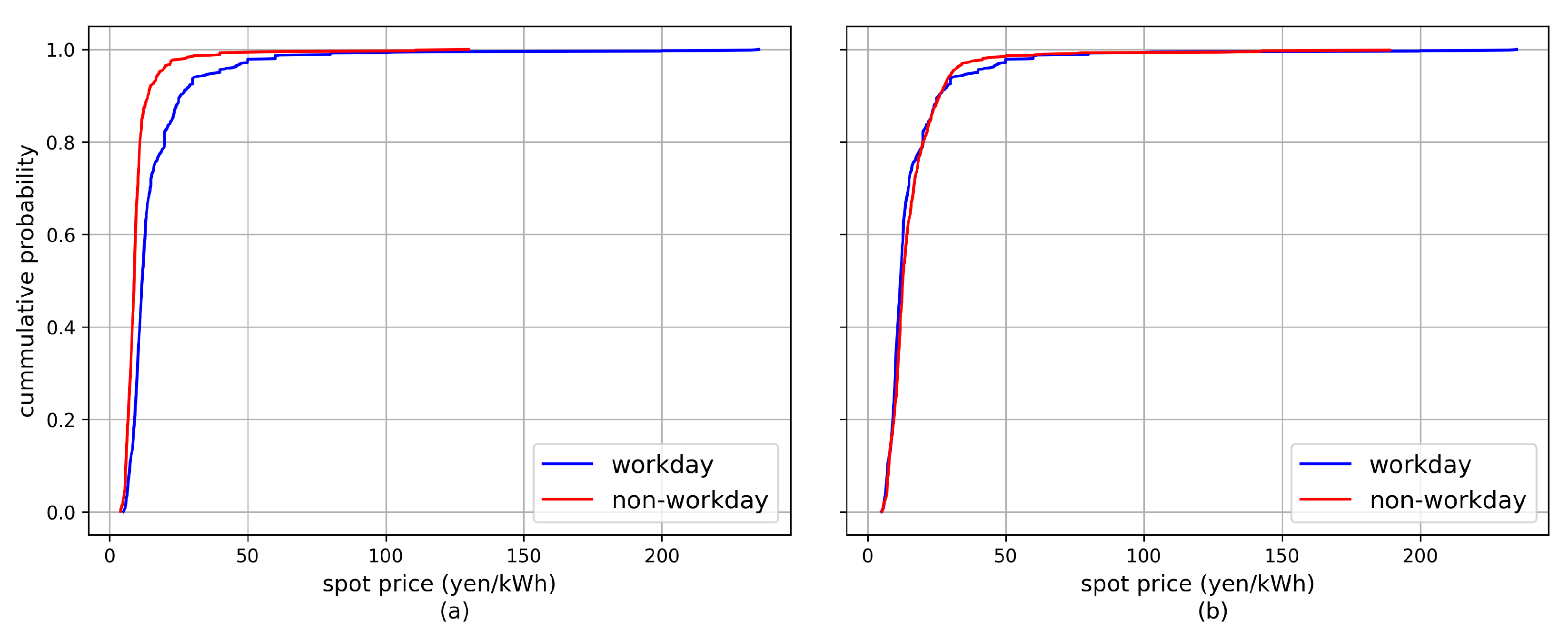 Energies 16 01570 g004 Energies 16 01570 g004
