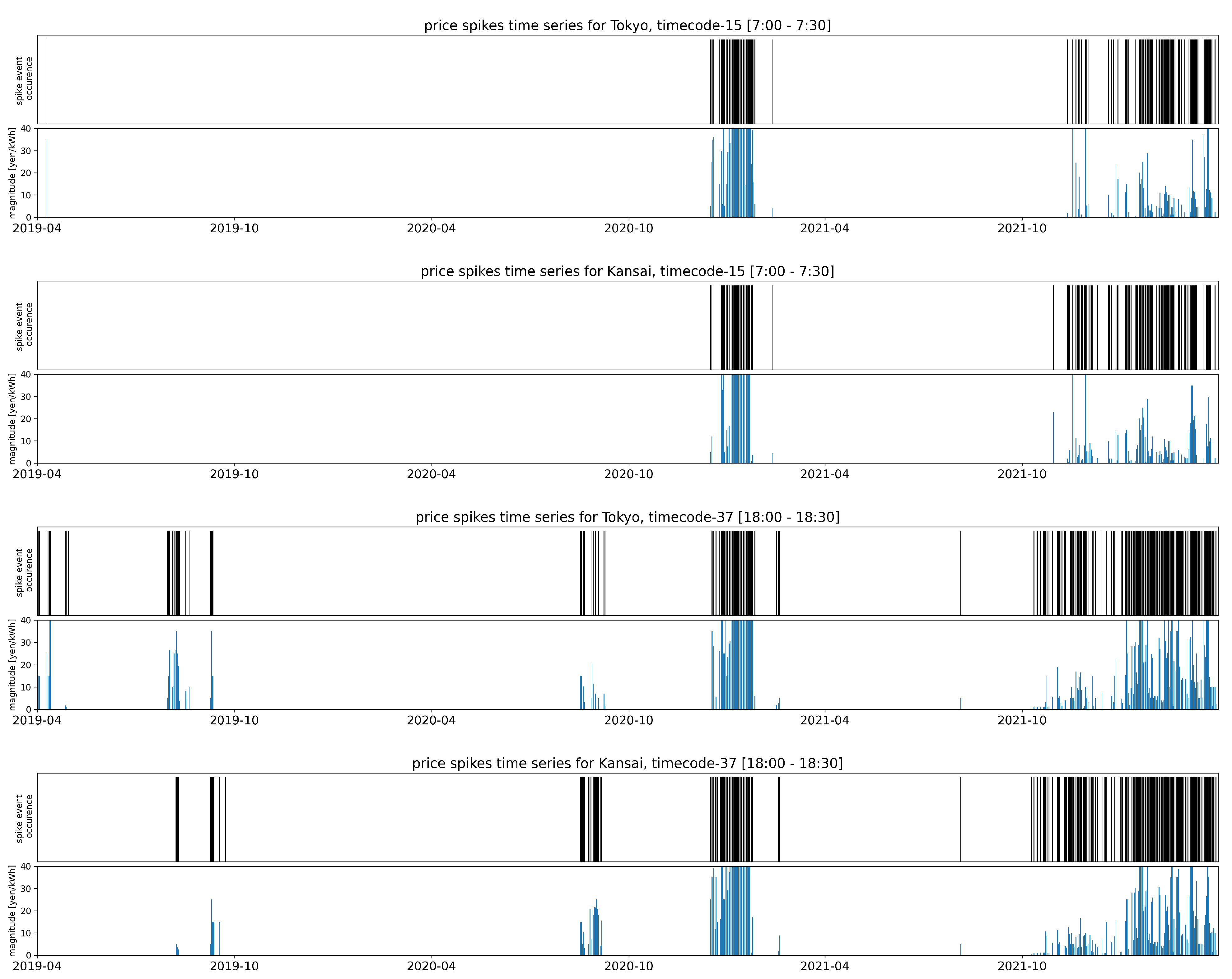 Energies 16 01570 g006 Energies 16 01570 g006