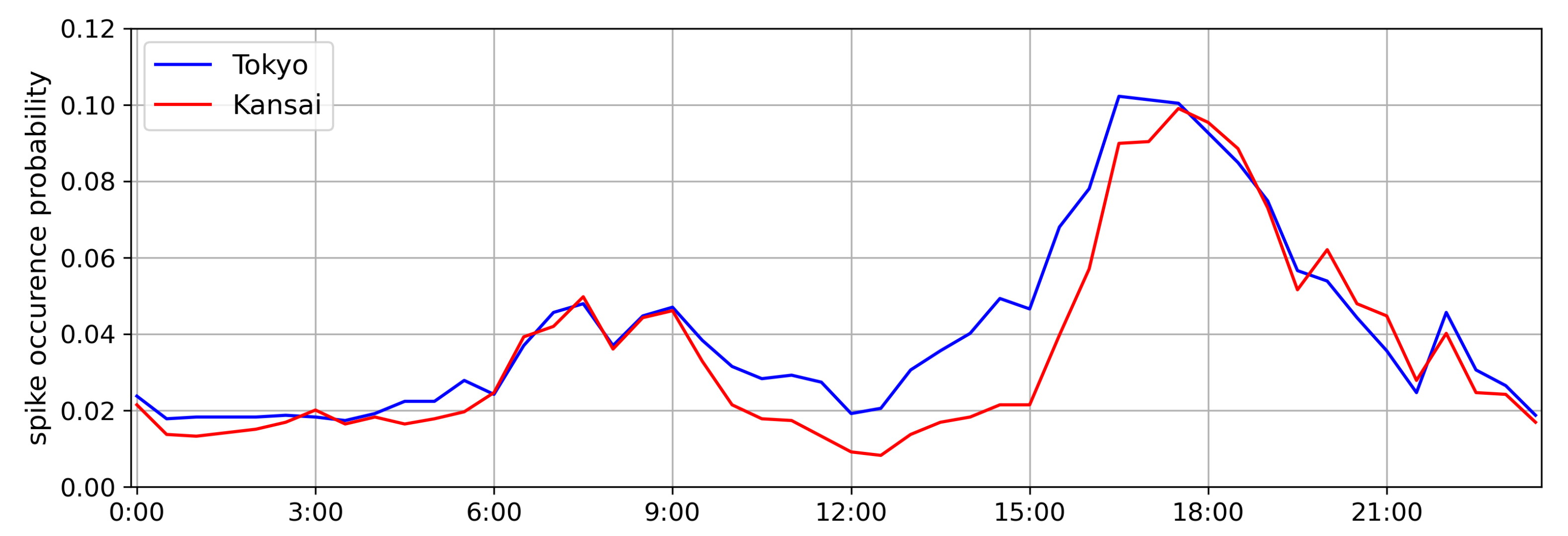 Energies 16 01570 g007 Energies 16 01570 g007