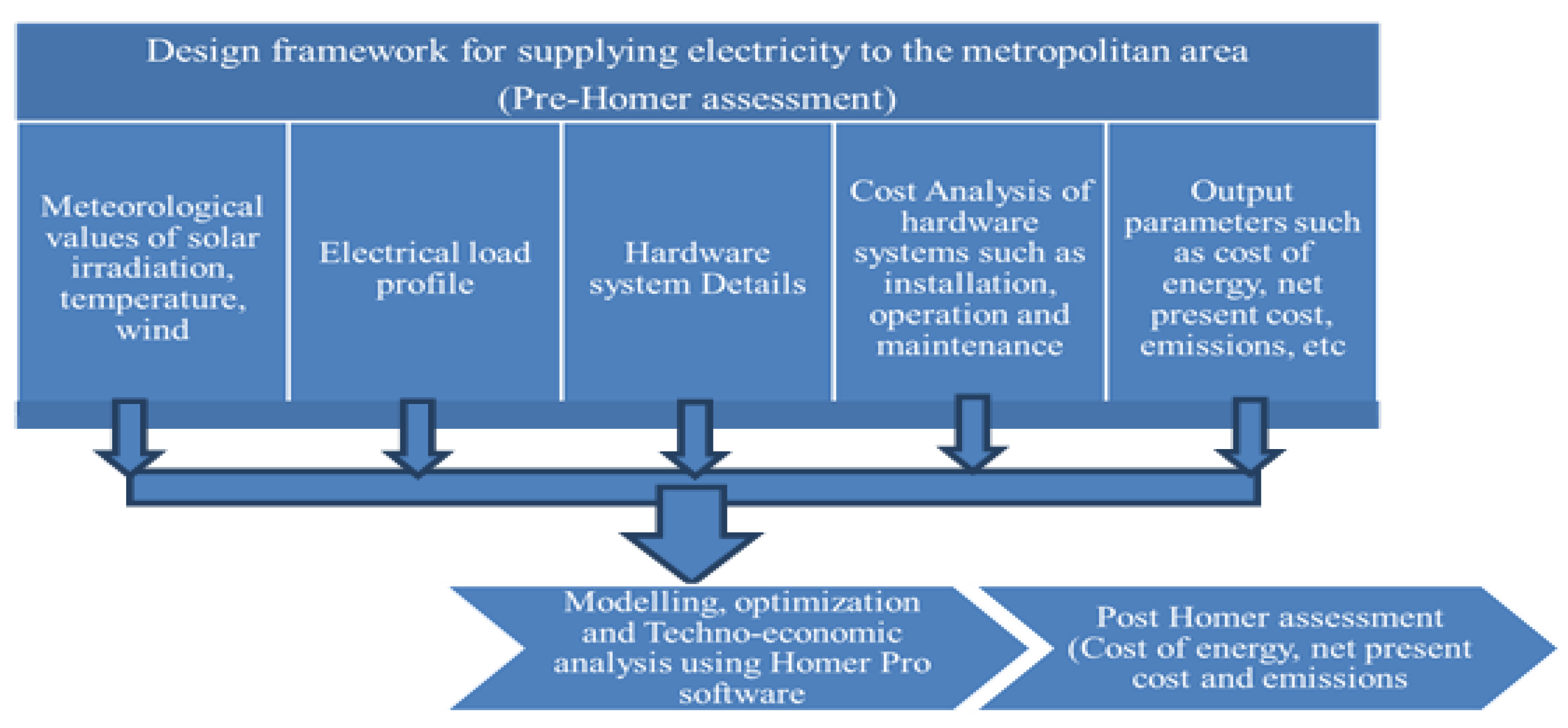Energies 16 01571 g002