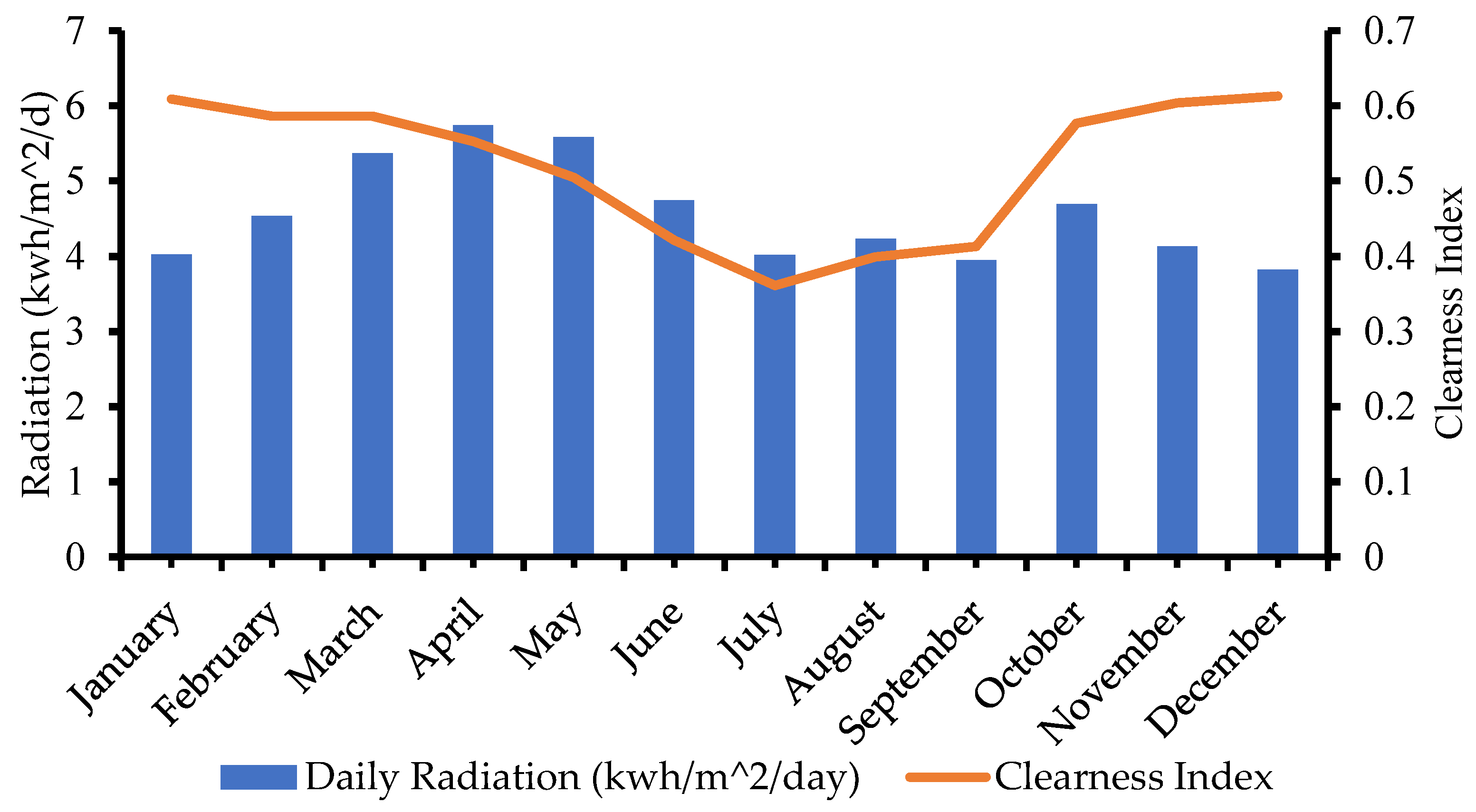 Energies 16 01571 g003