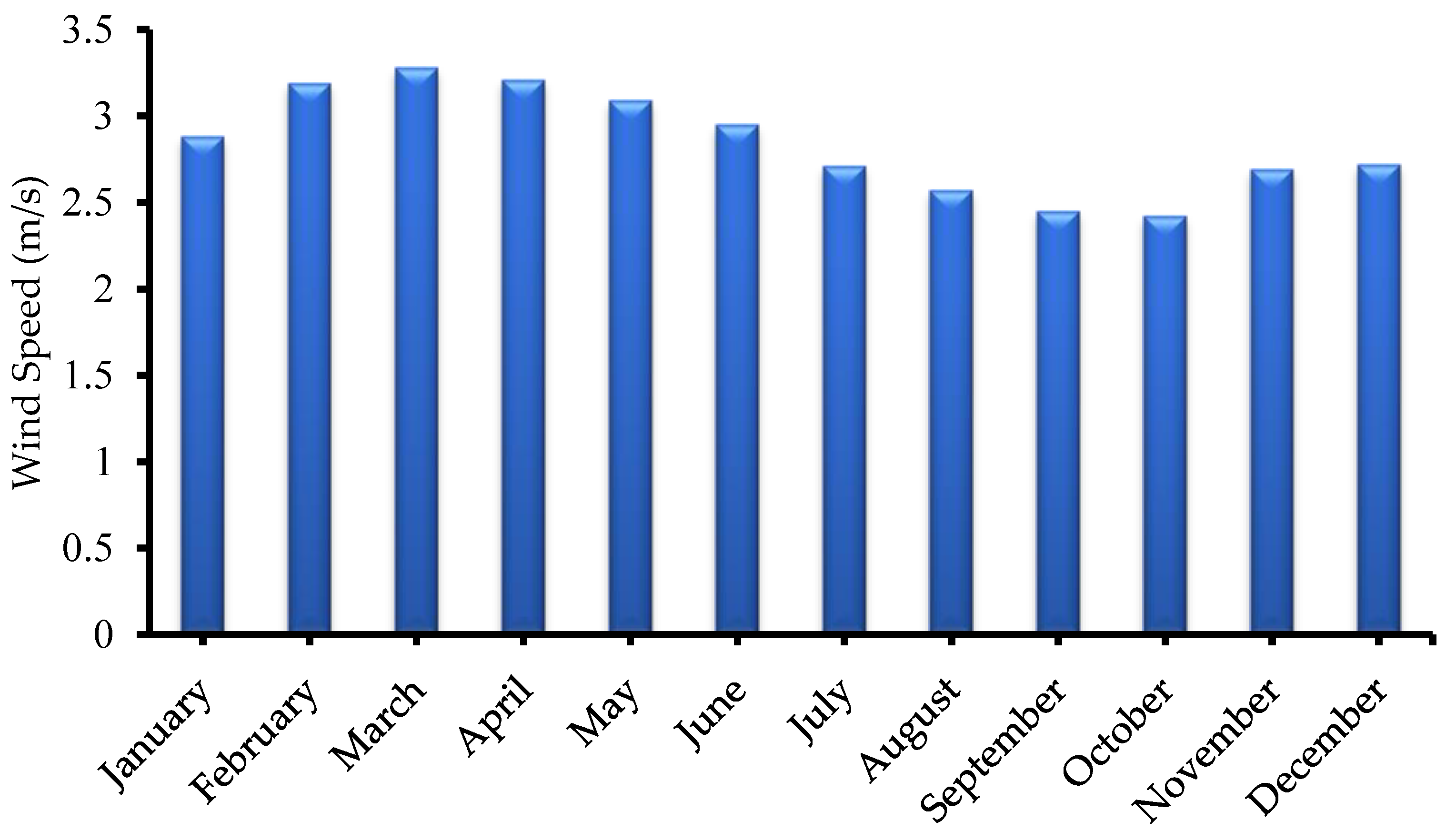 Energies 16 01571 g004