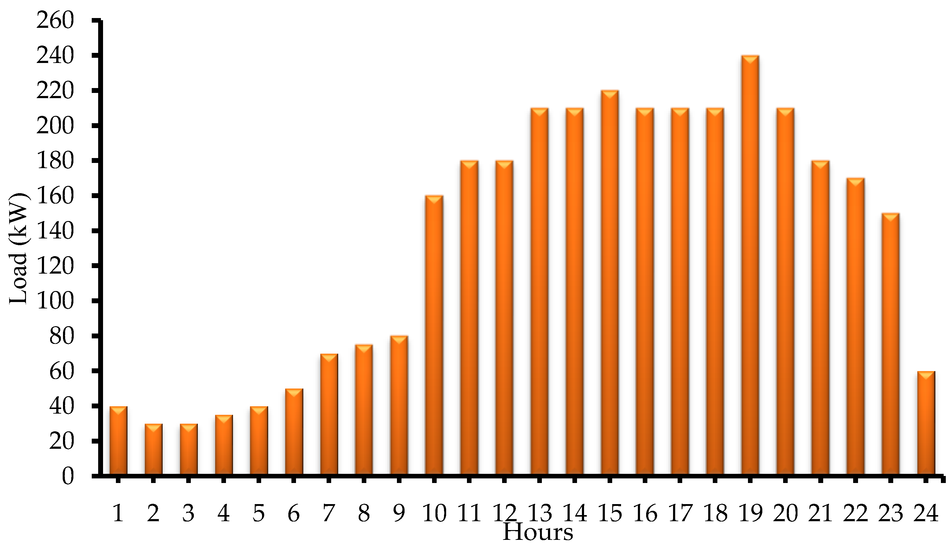 Energies 16 01571 g006