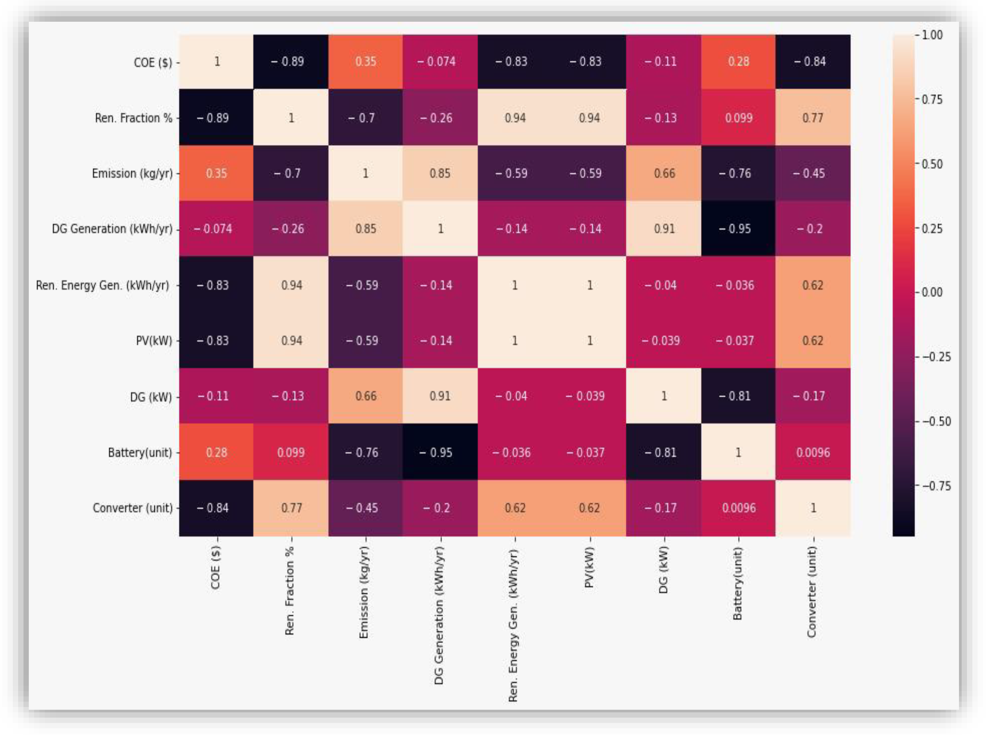 Energies 16 01571 g009