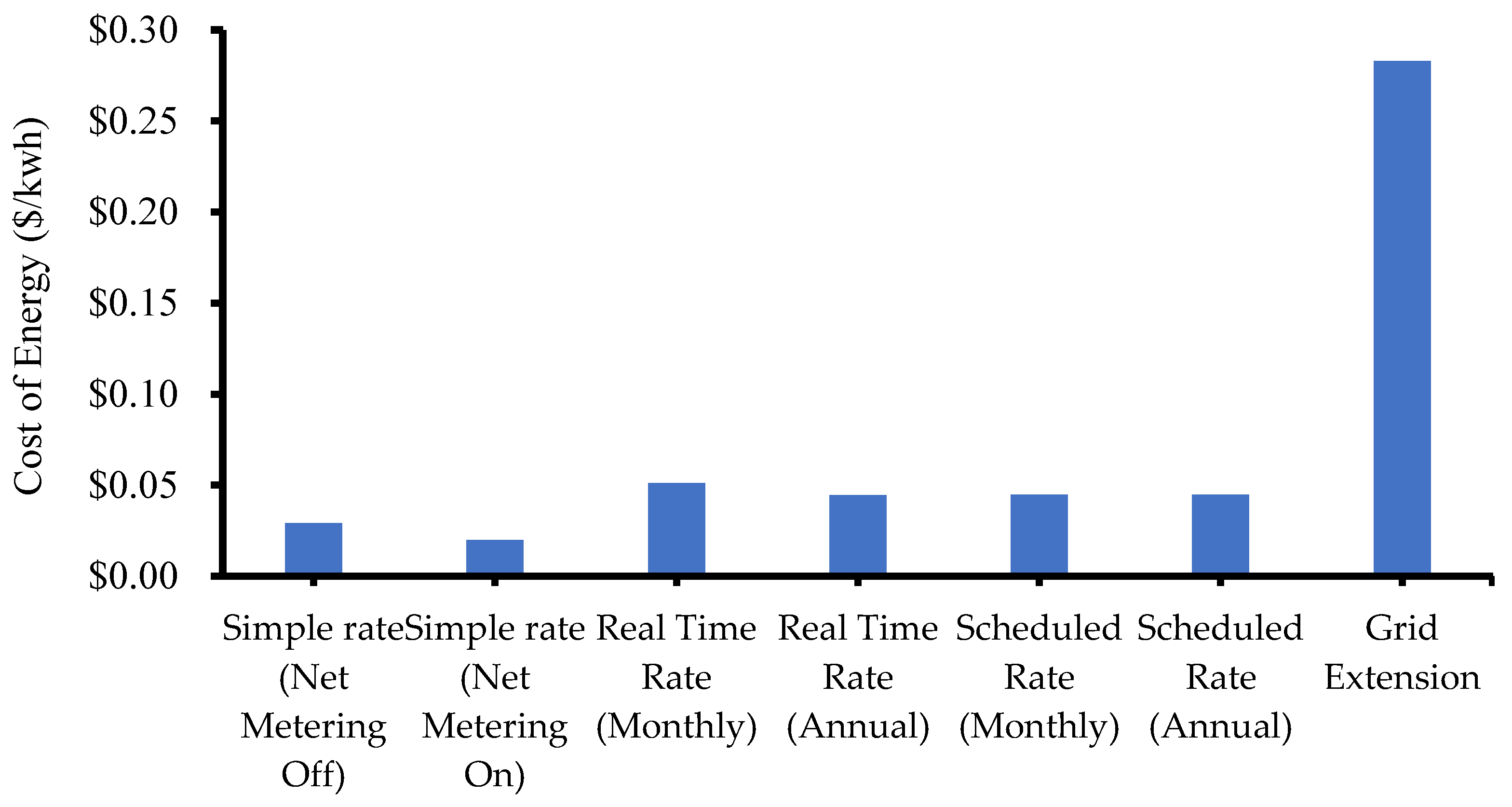 Energies 16 01571 g011
