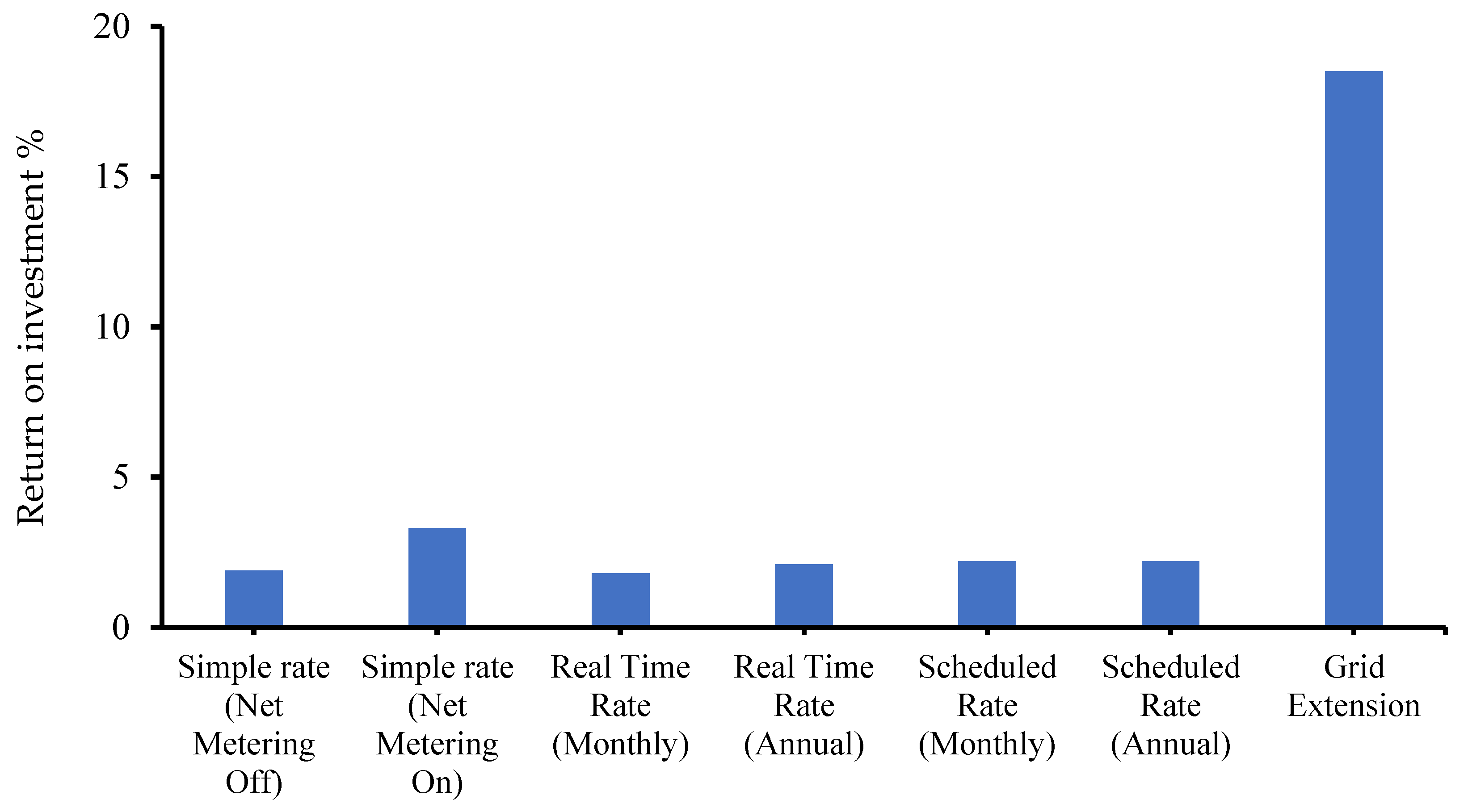 Energies 16 01571 g013