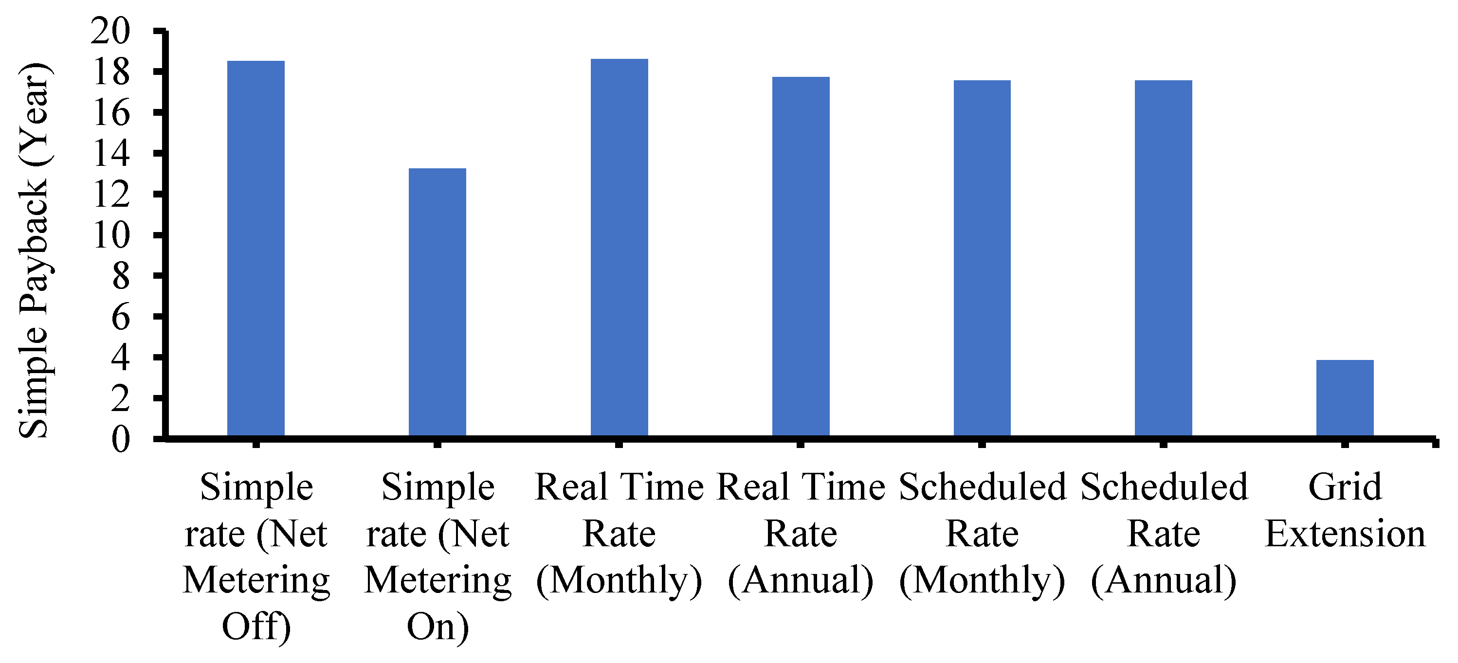 Energies 16 01571 g014