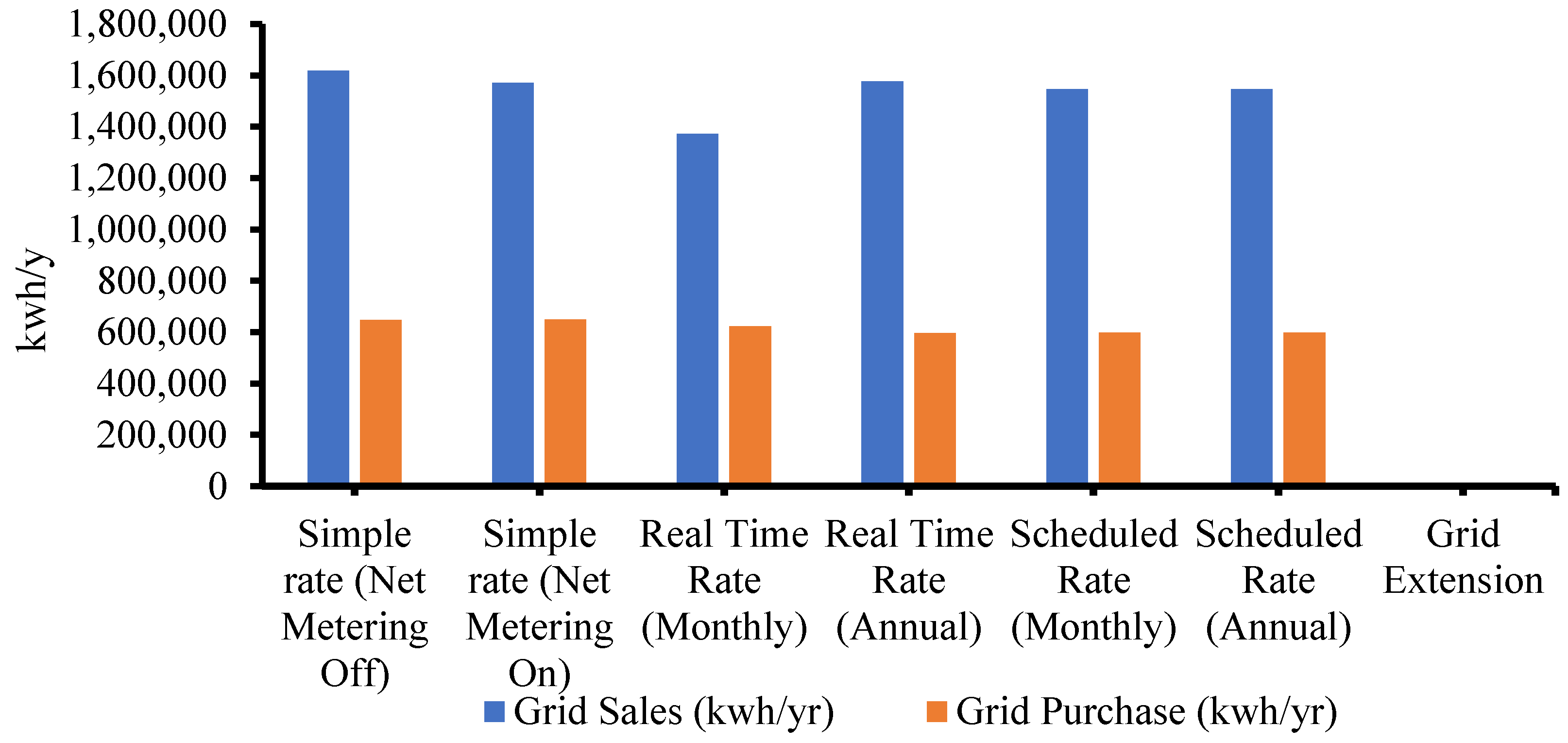 Energies 16 01571 g015