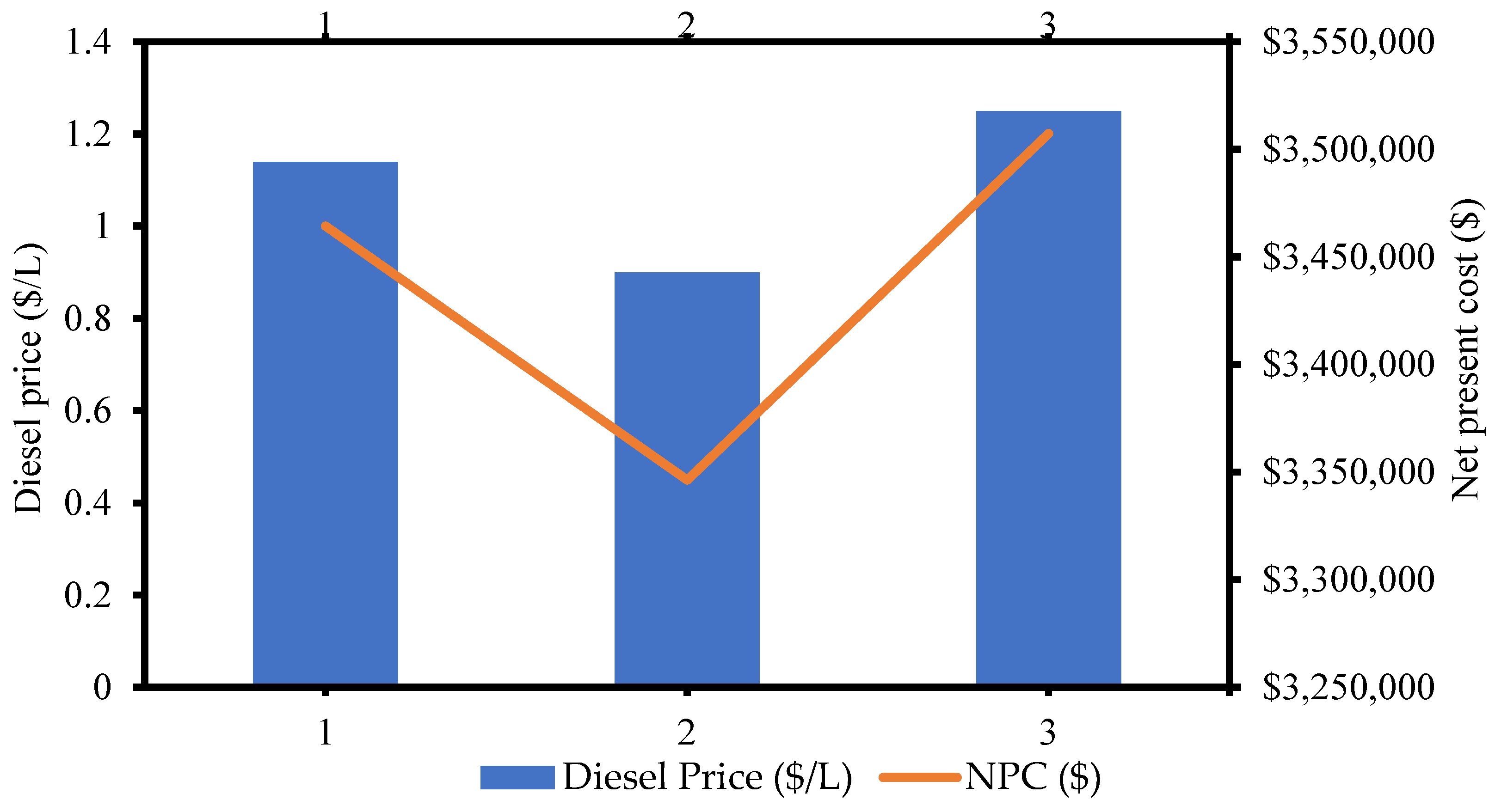 Energies 16 01571 g016