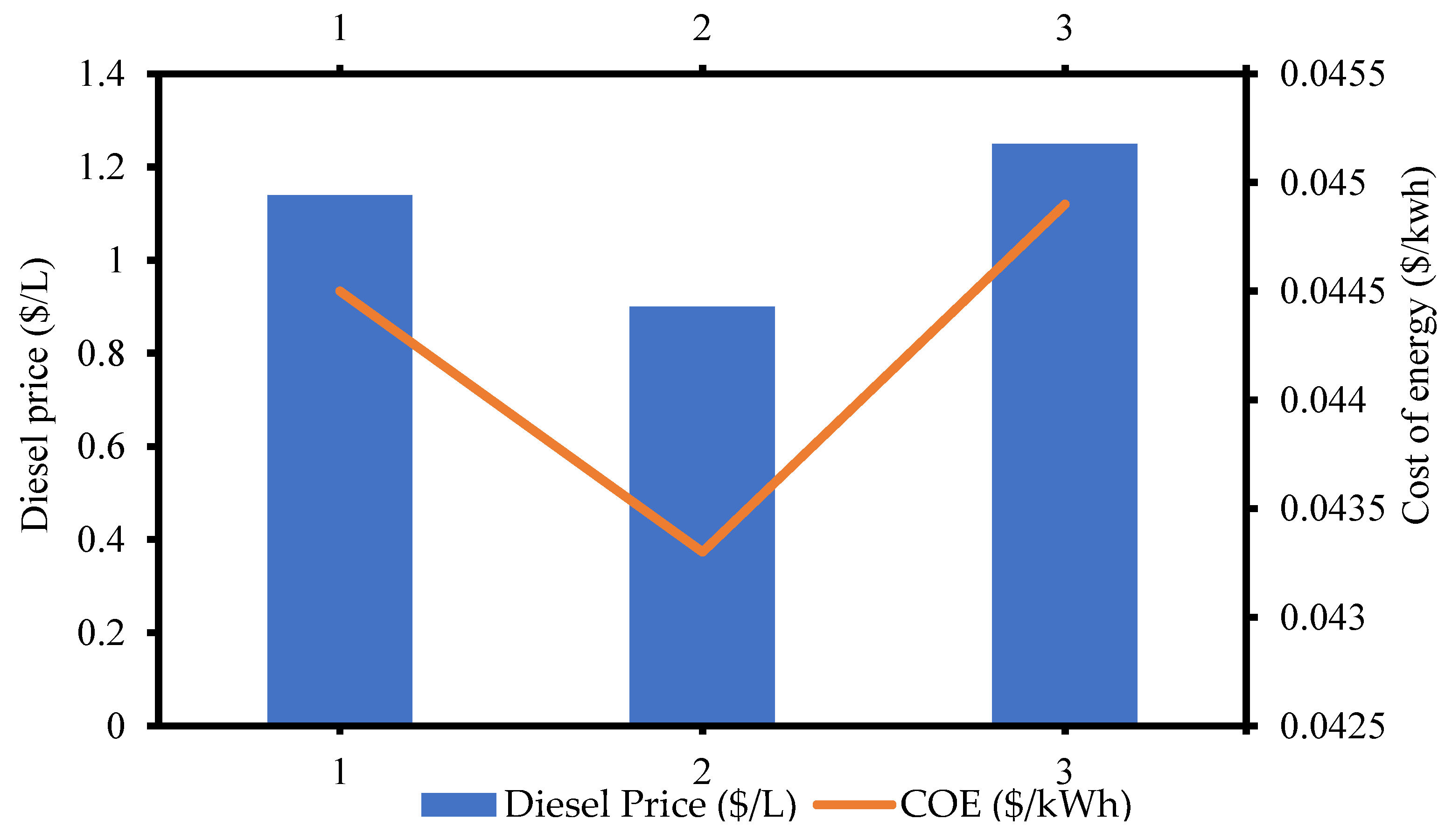 Energies 16 01571 g017